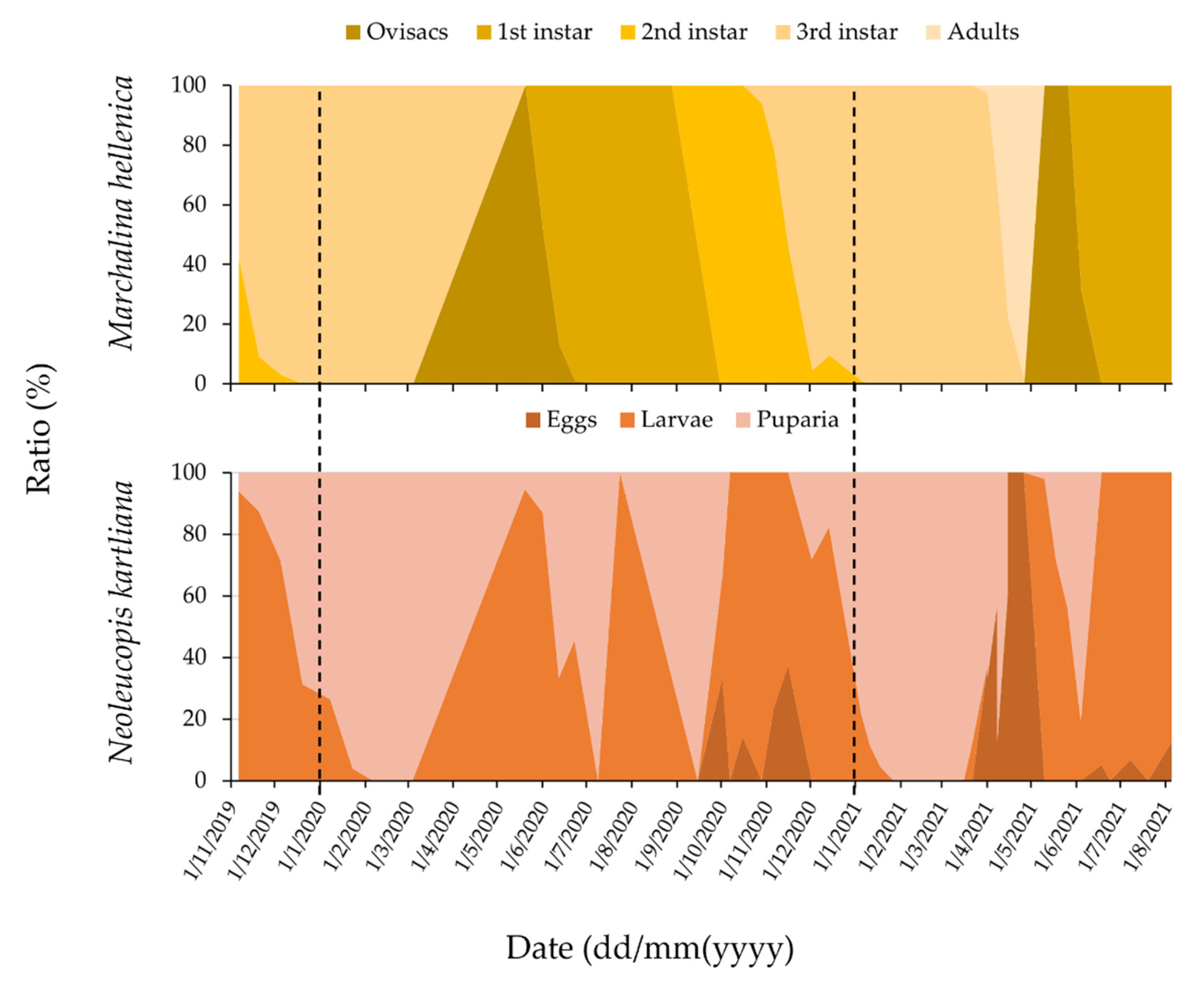 Insects 13 00143 g002 Insects 13 00143 g002