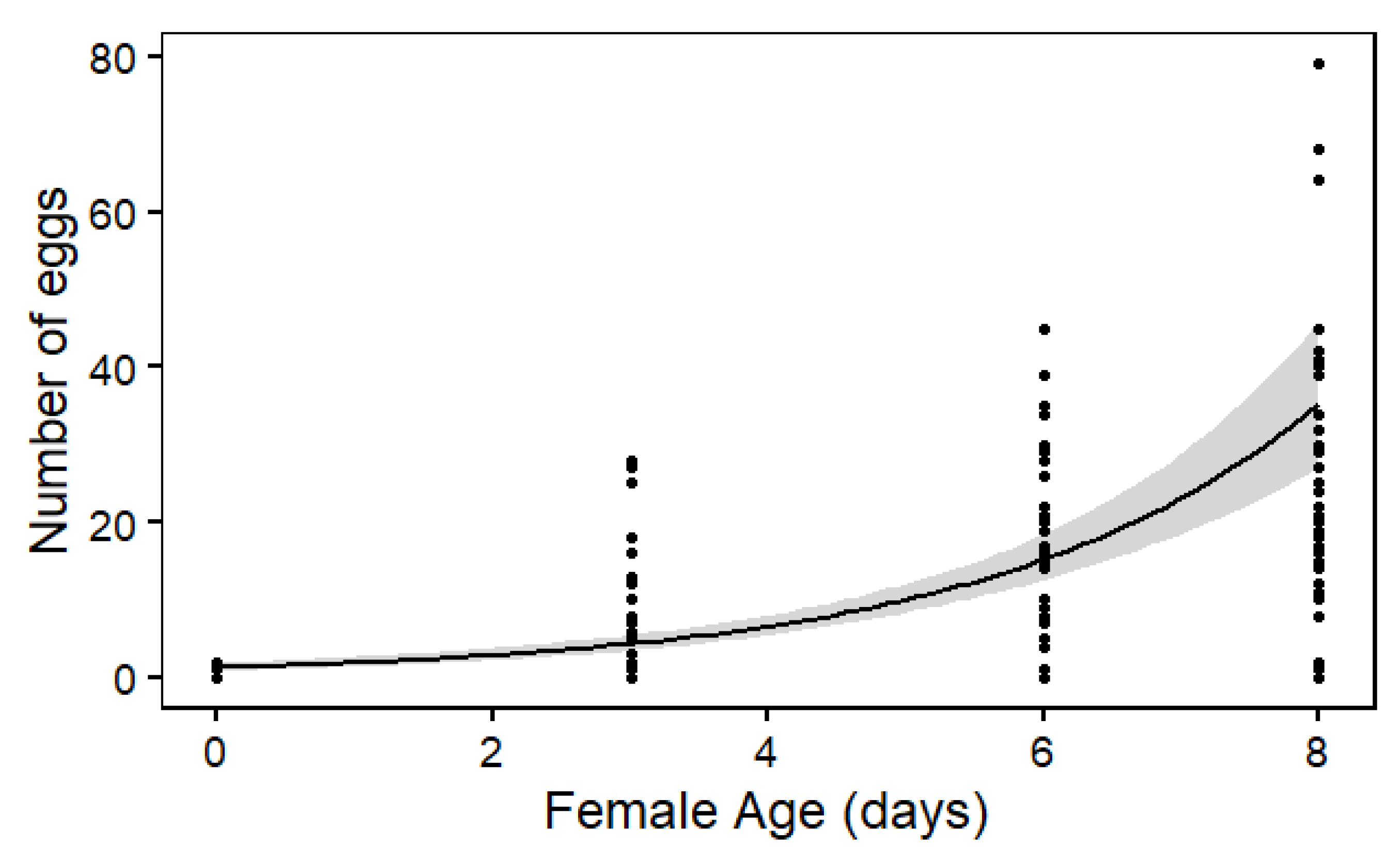 Insects 13 00143 g003 Insects 13 00143 g003
