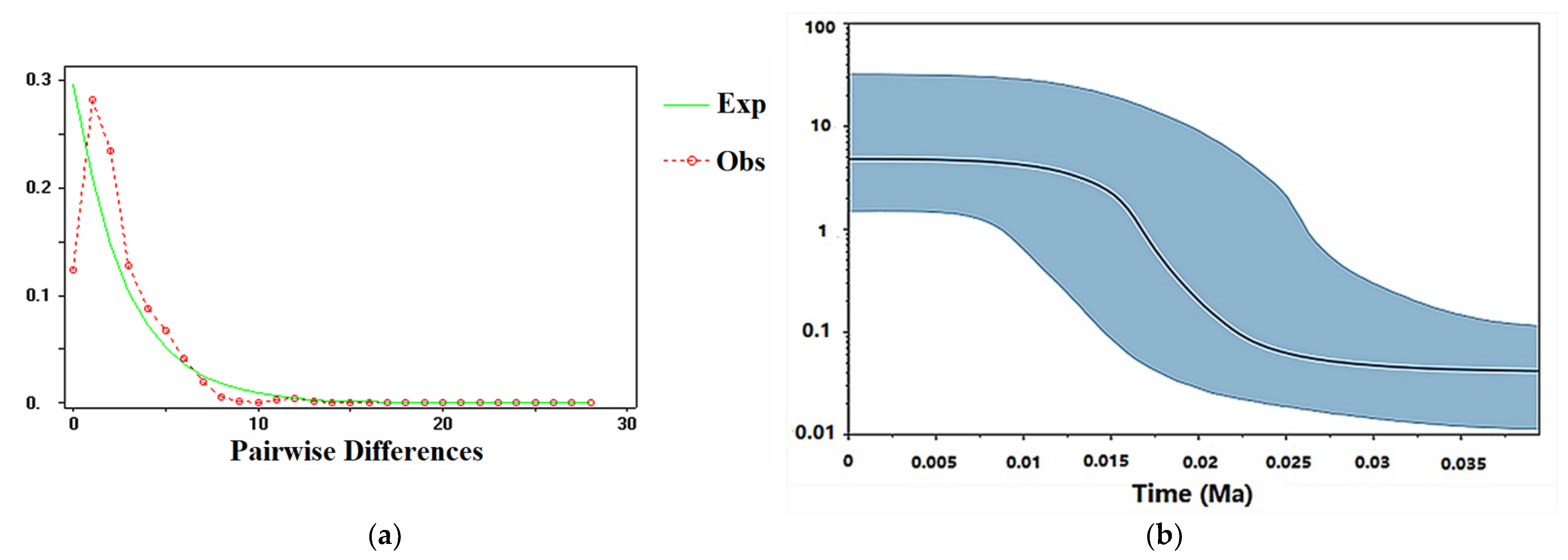 Insects 13 00145 g007