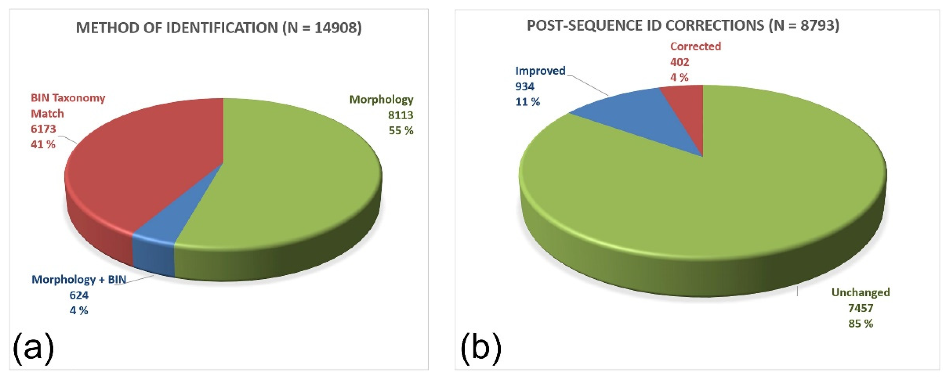 Insects 13 00147 g004
