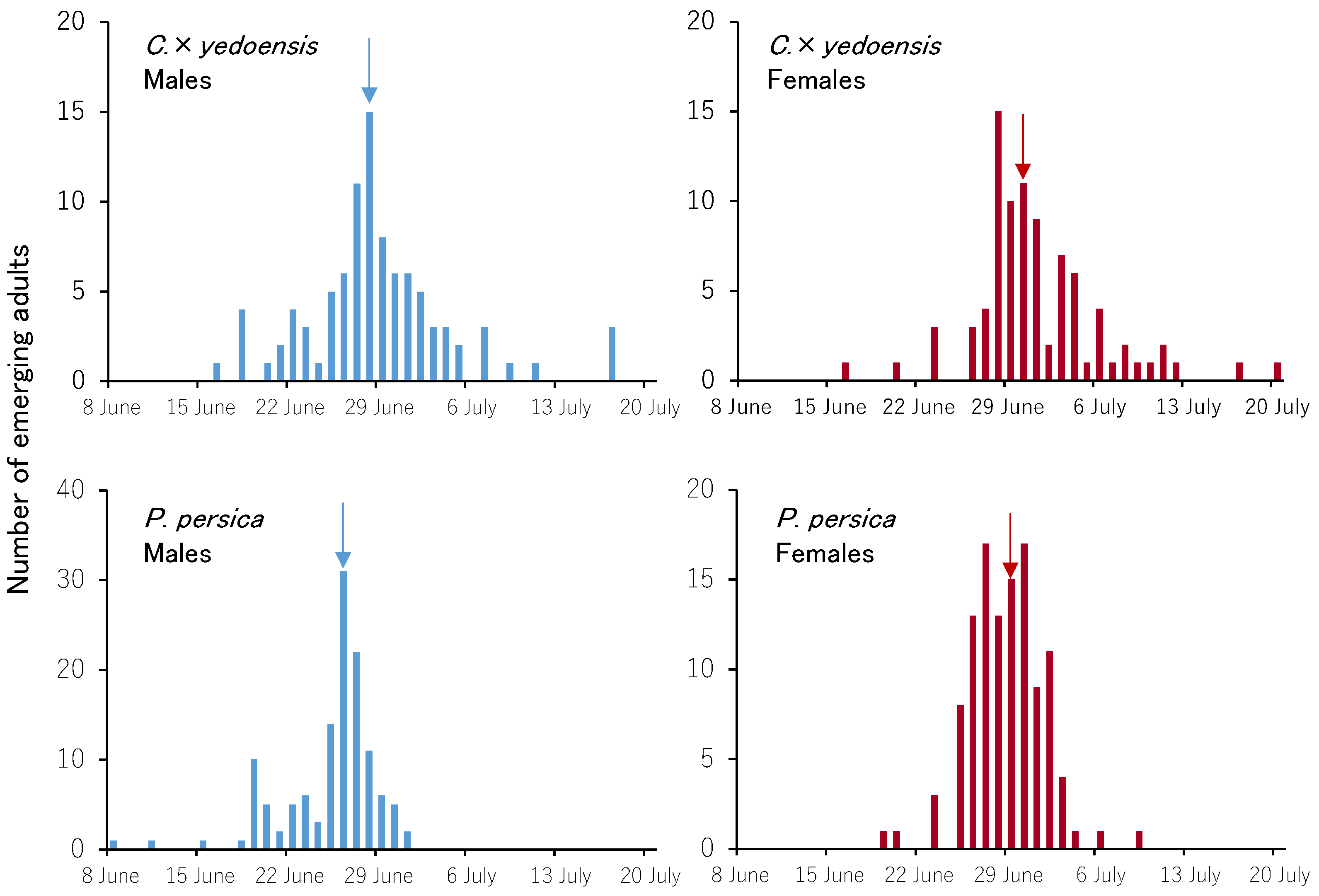 Insects 13 00151 g002 Insects 13 00151 g002