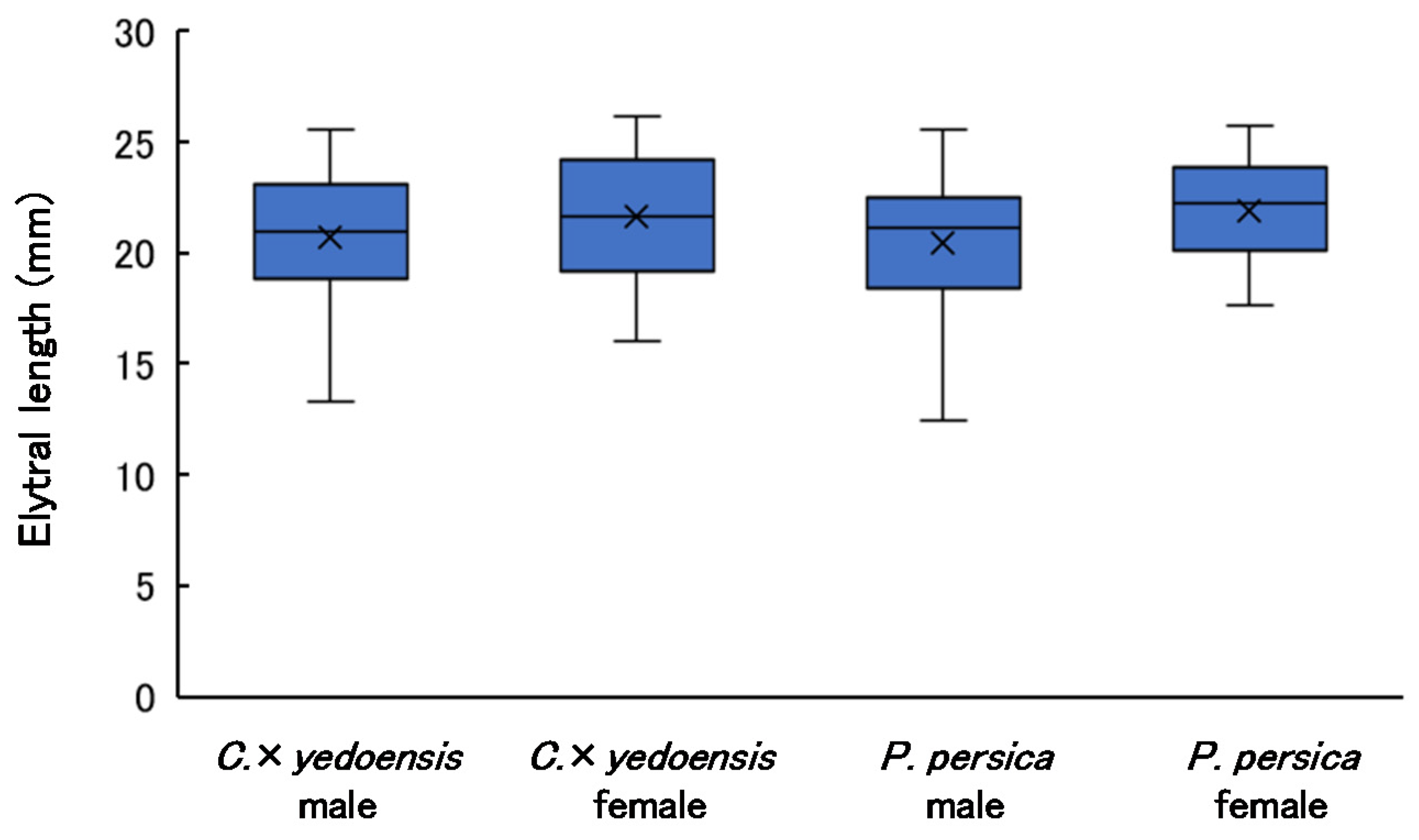 Insects 13 00151 g003 Insects 13 00151 g003