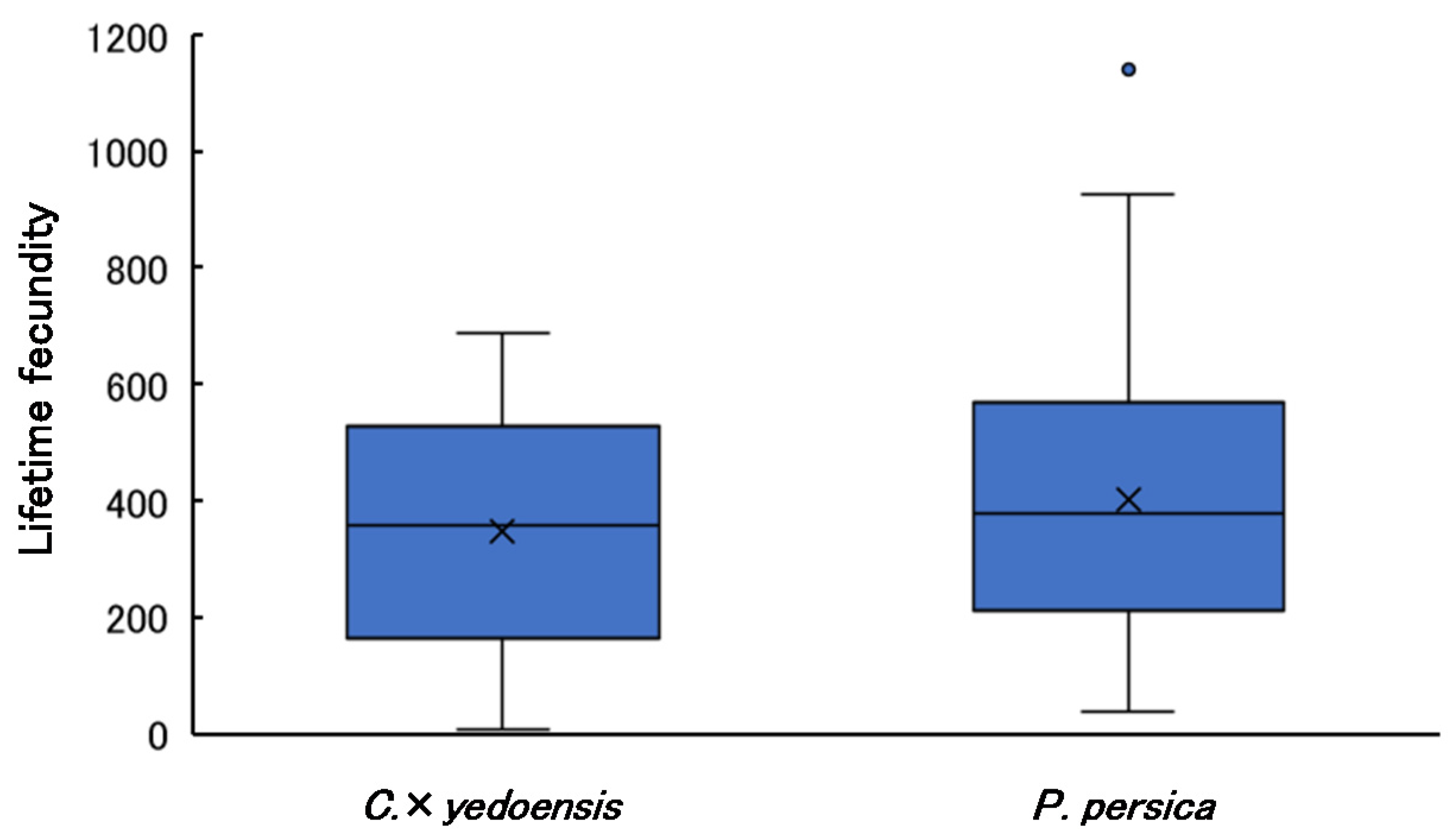 Insects 13 00151 g005 Insects 13 00151 g005