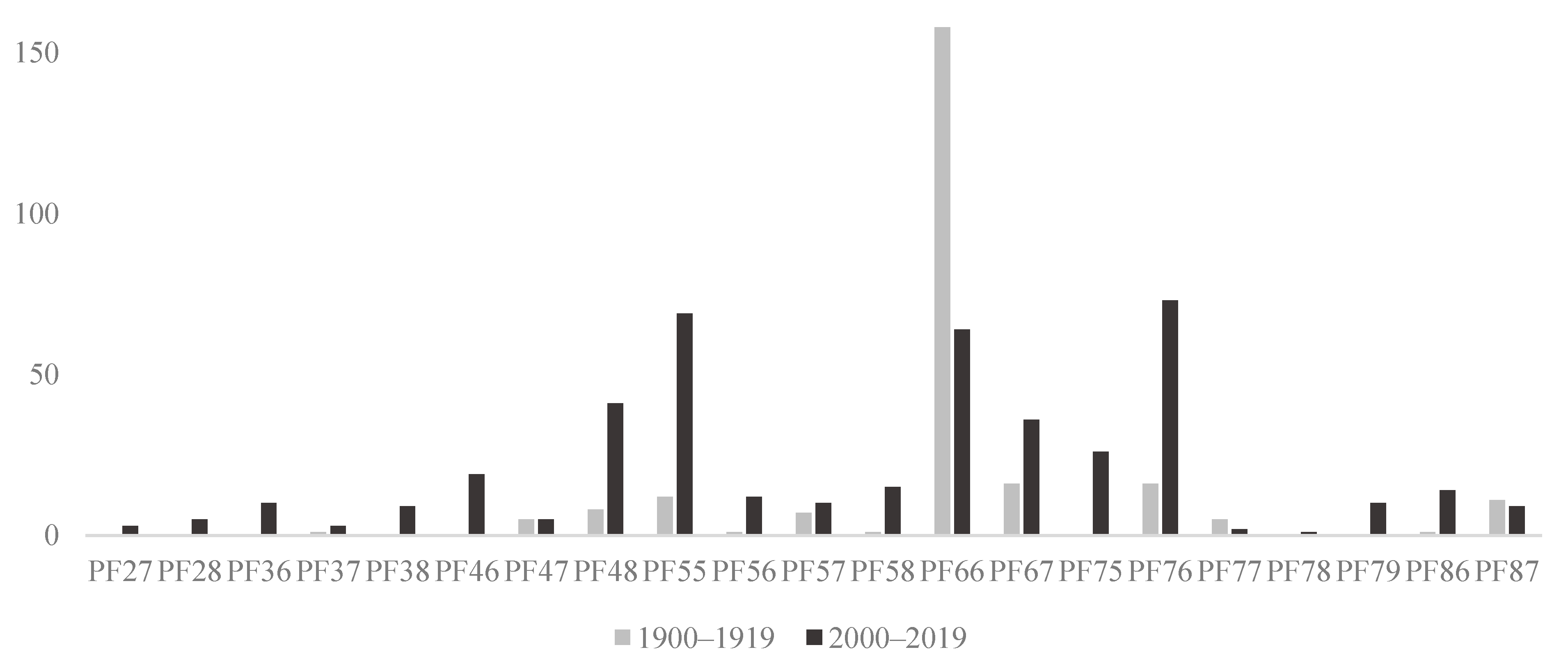 Insects 13 00153 g003 Insects 13 00153 g003