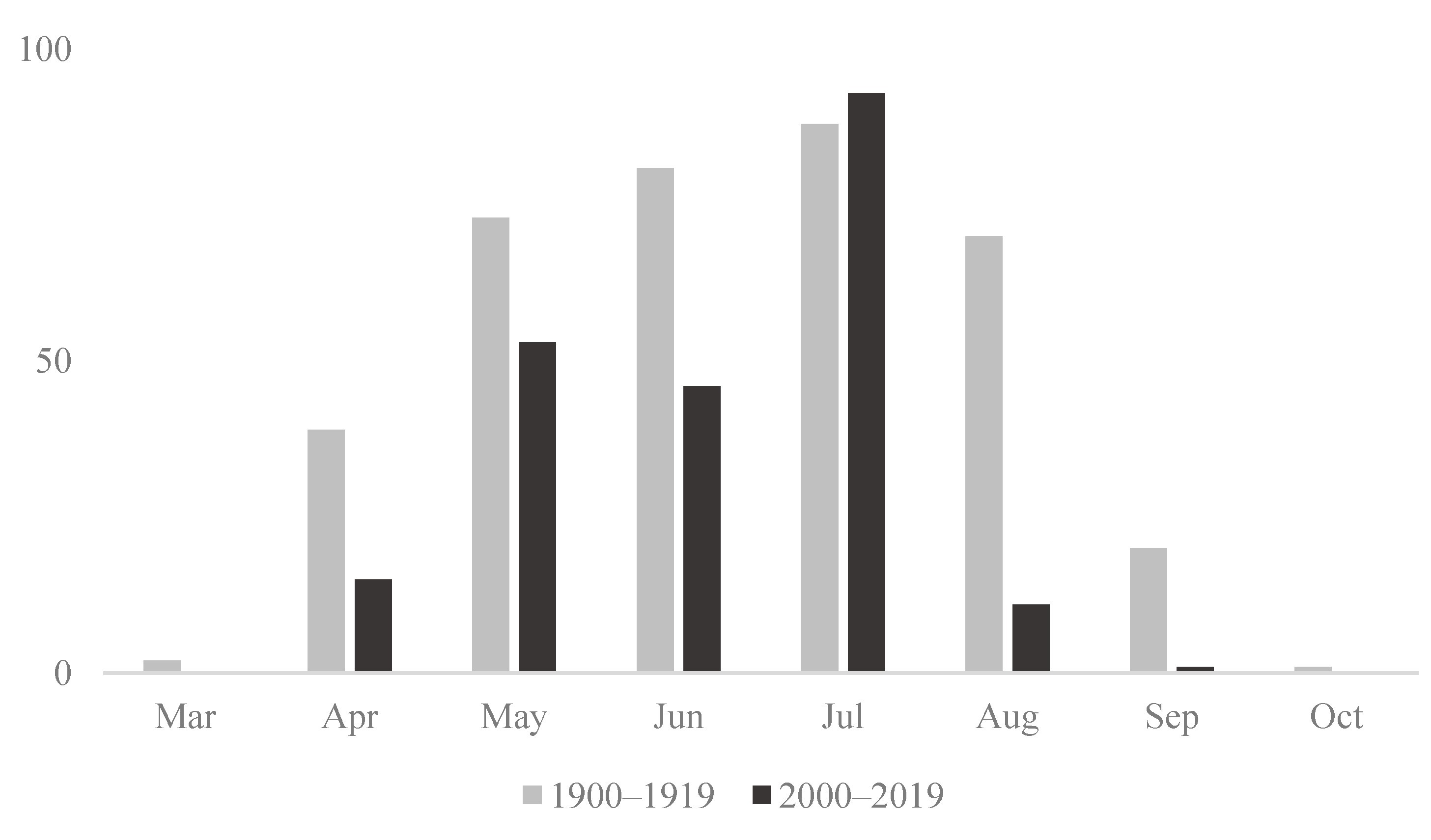 Insects 13 00153 g004 Insects 13 00153 g004