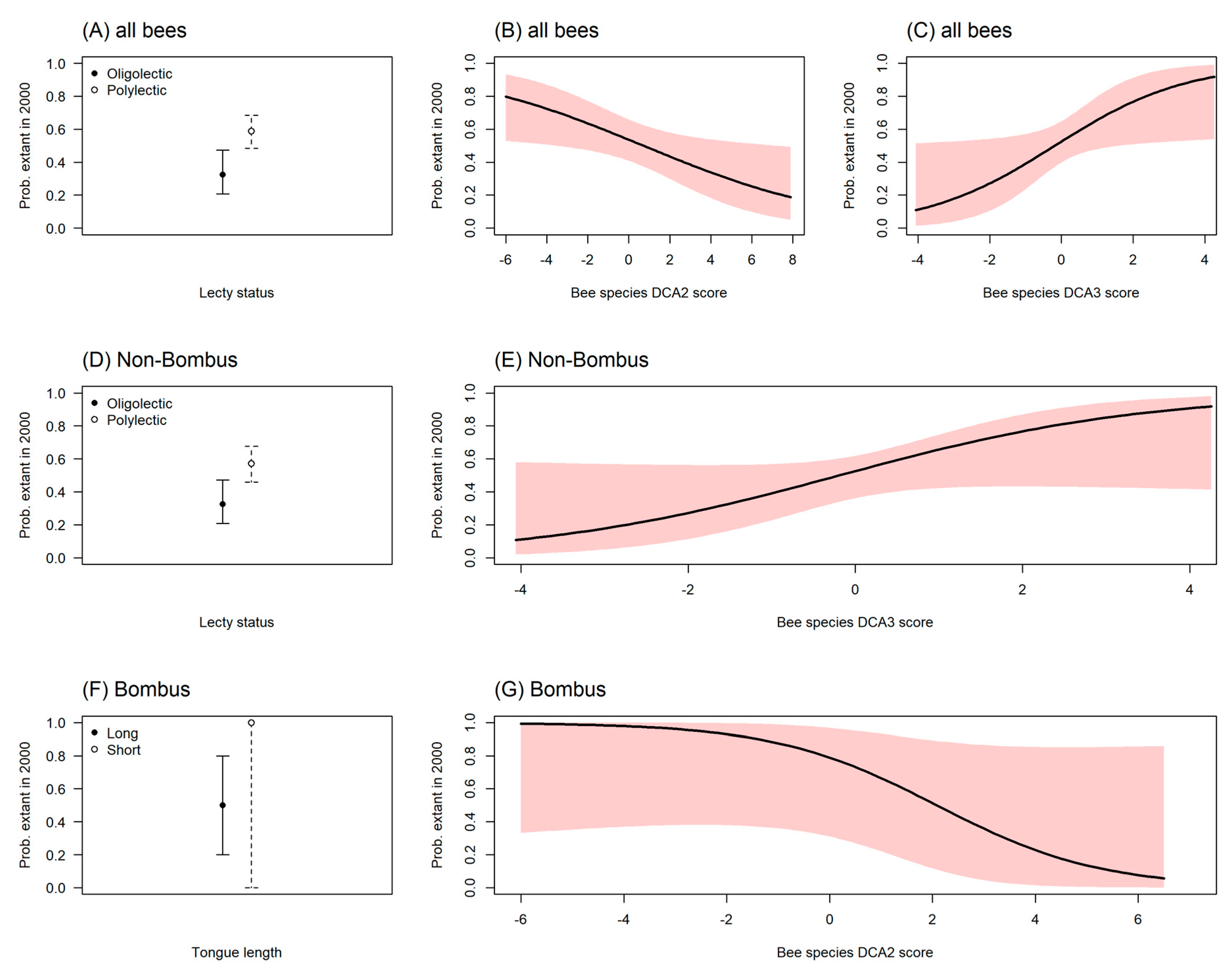 Insects 13 00153 g006 Insects 13 00153 g006