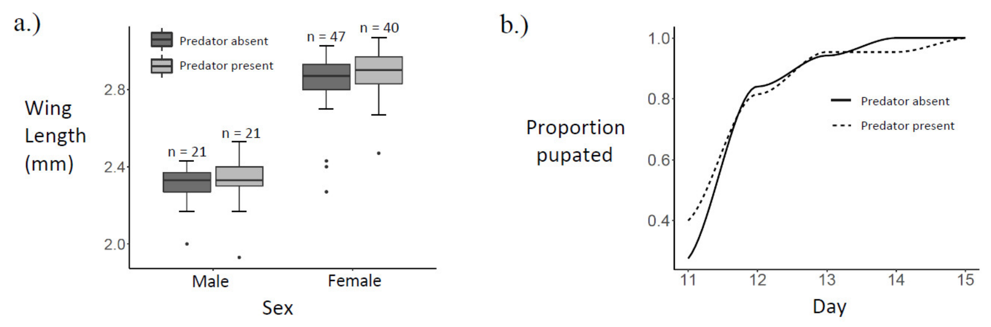 Insects 13 00155 g003 Insects 13 00155 g003
