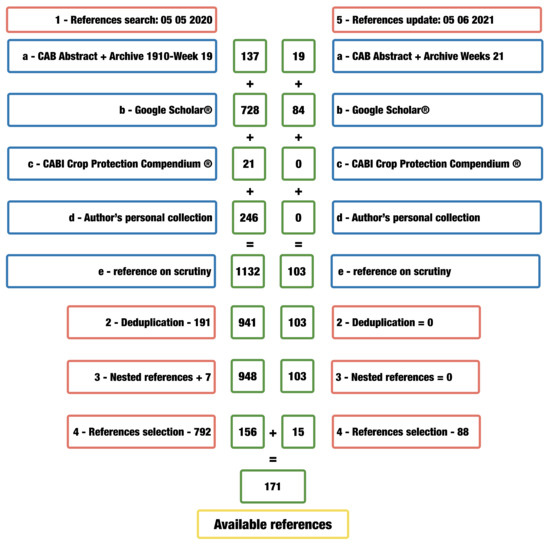 UMA ÁREA NADA TRIVIAL - PARTE 1