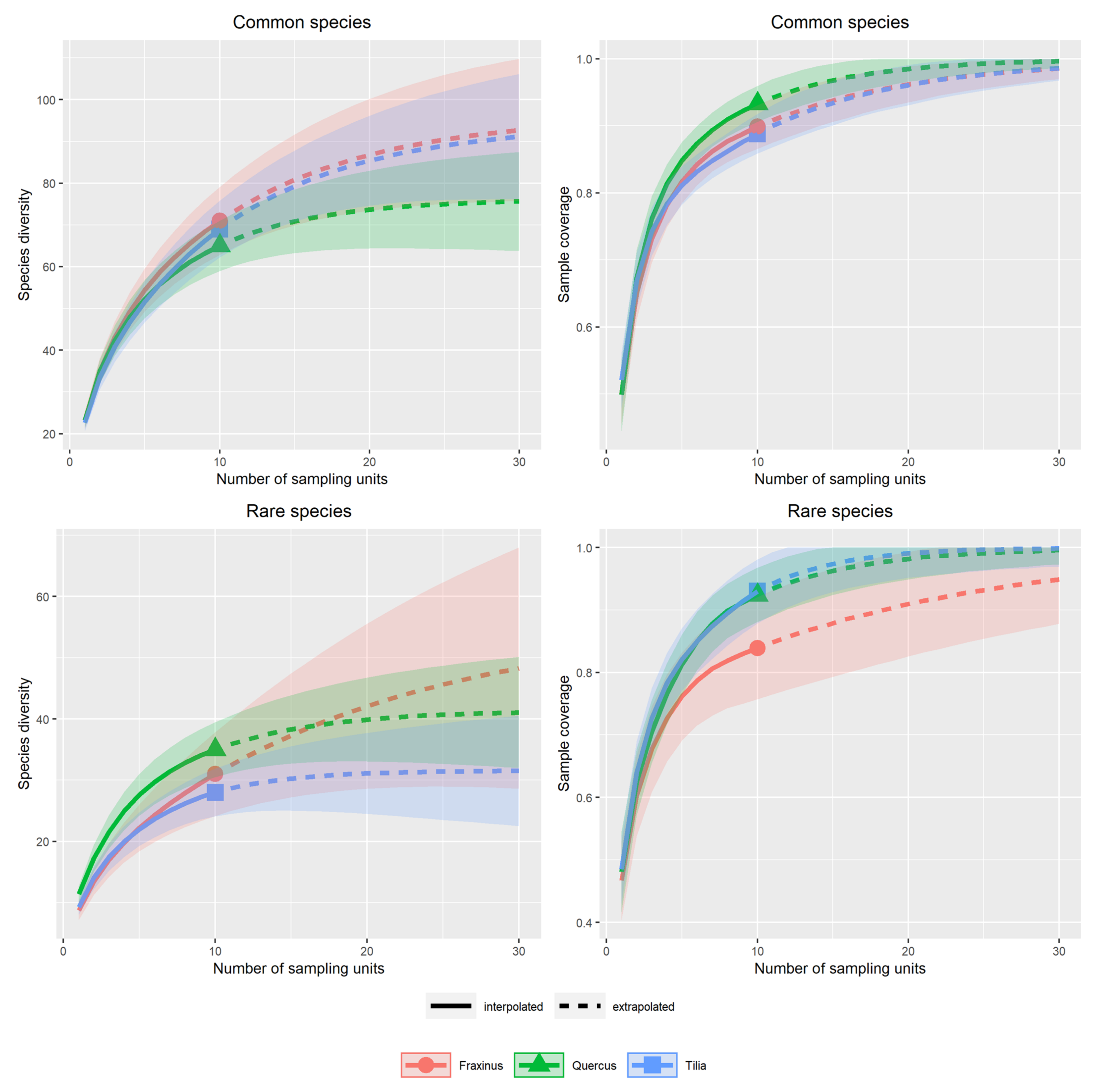 Insects 13 00161 g002 550