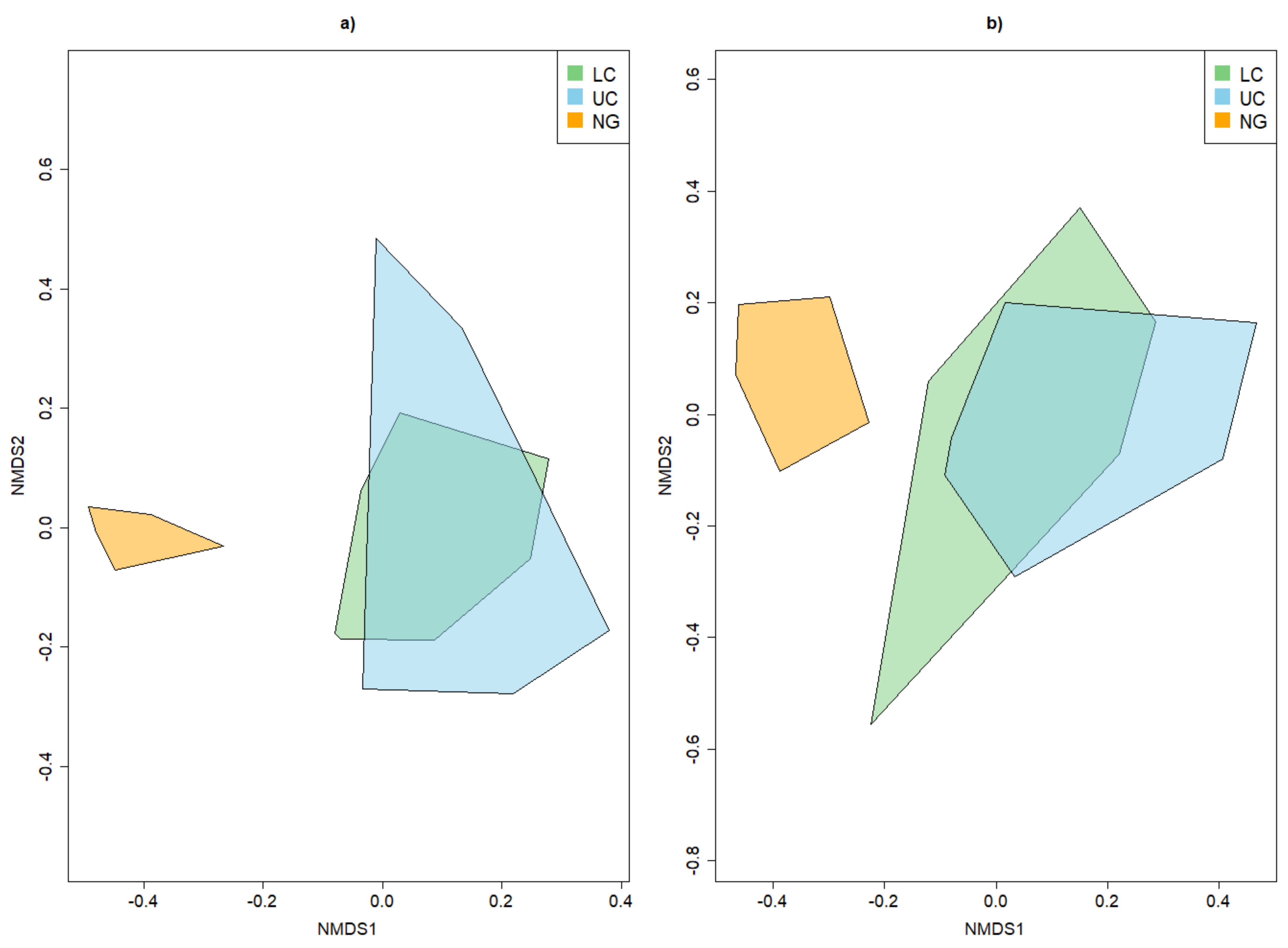 Insects 13 00161 g003 550
