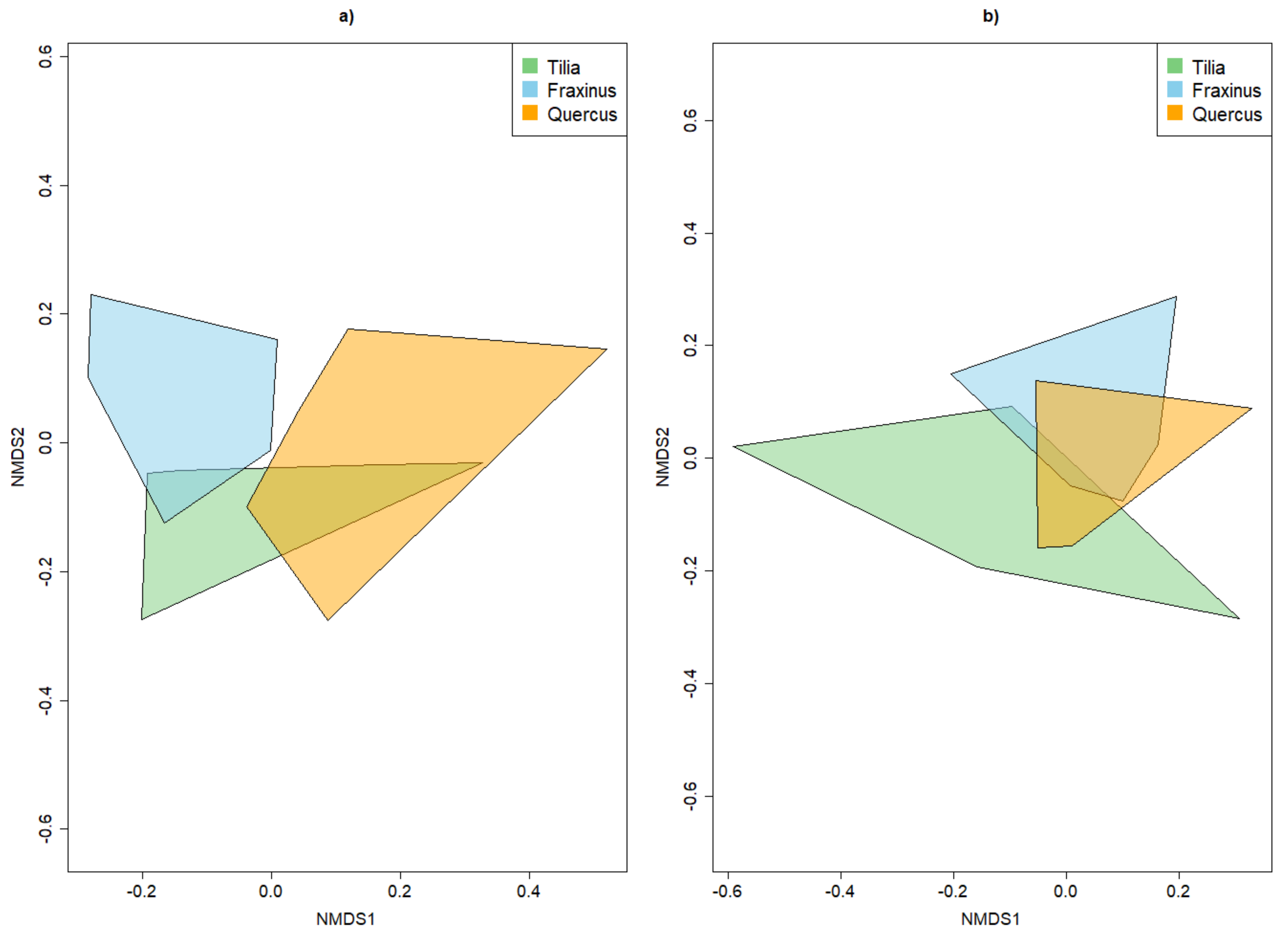 Insects 13 00161 g004 550