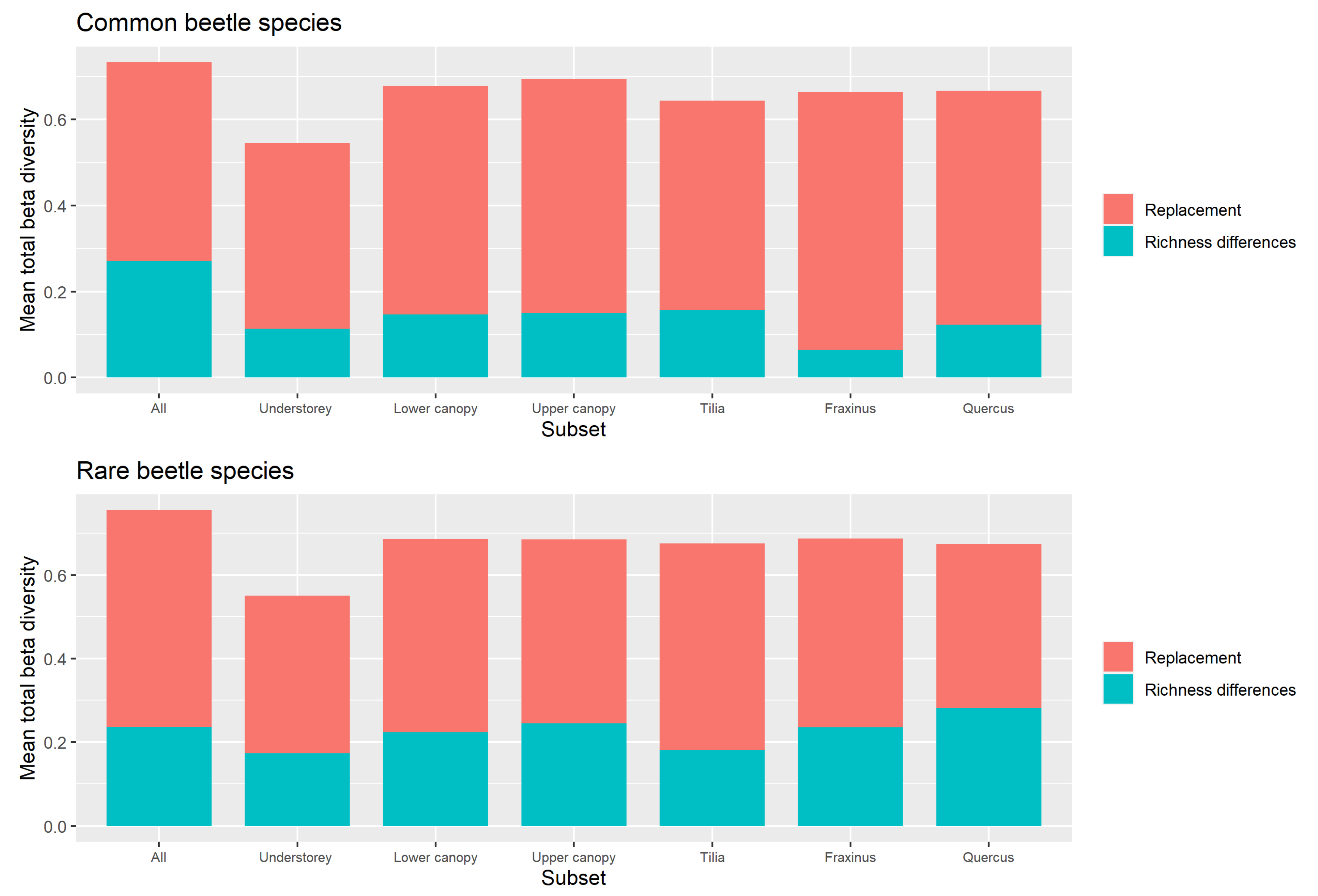 Insects 13 00161 g0a1 550