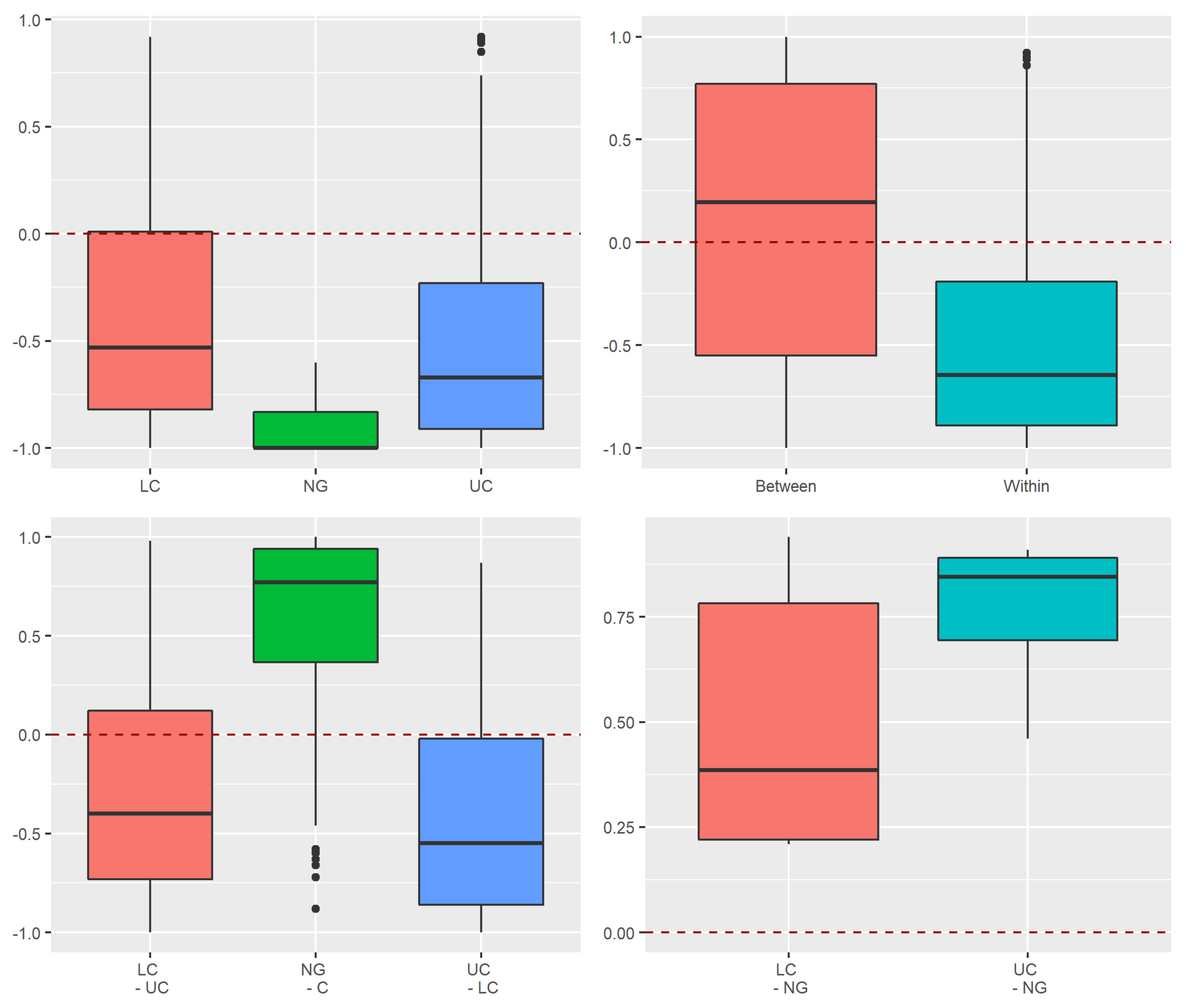 Insects 13 00161 g0a10 550