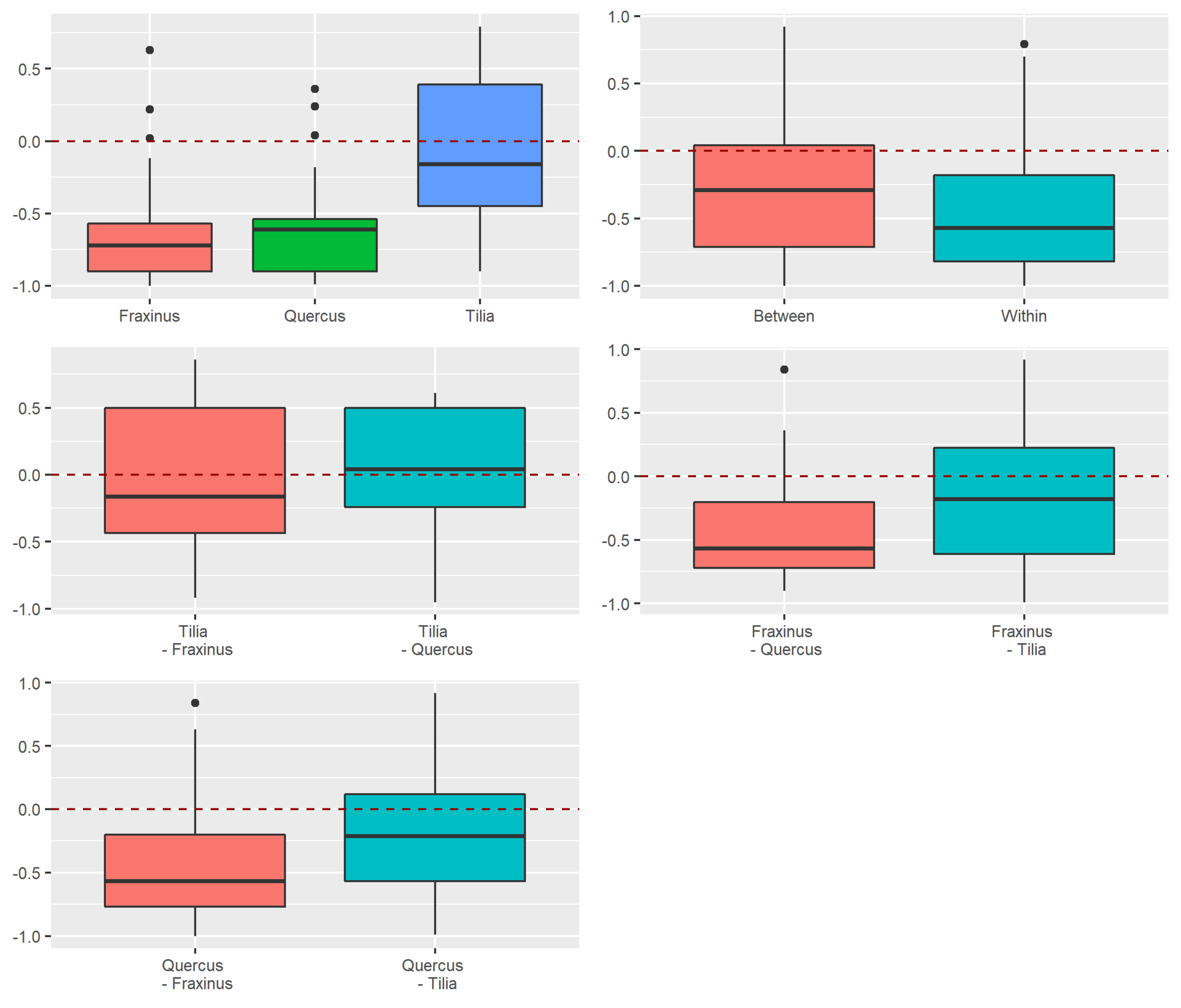 Insects 13 00161 g0a11 550