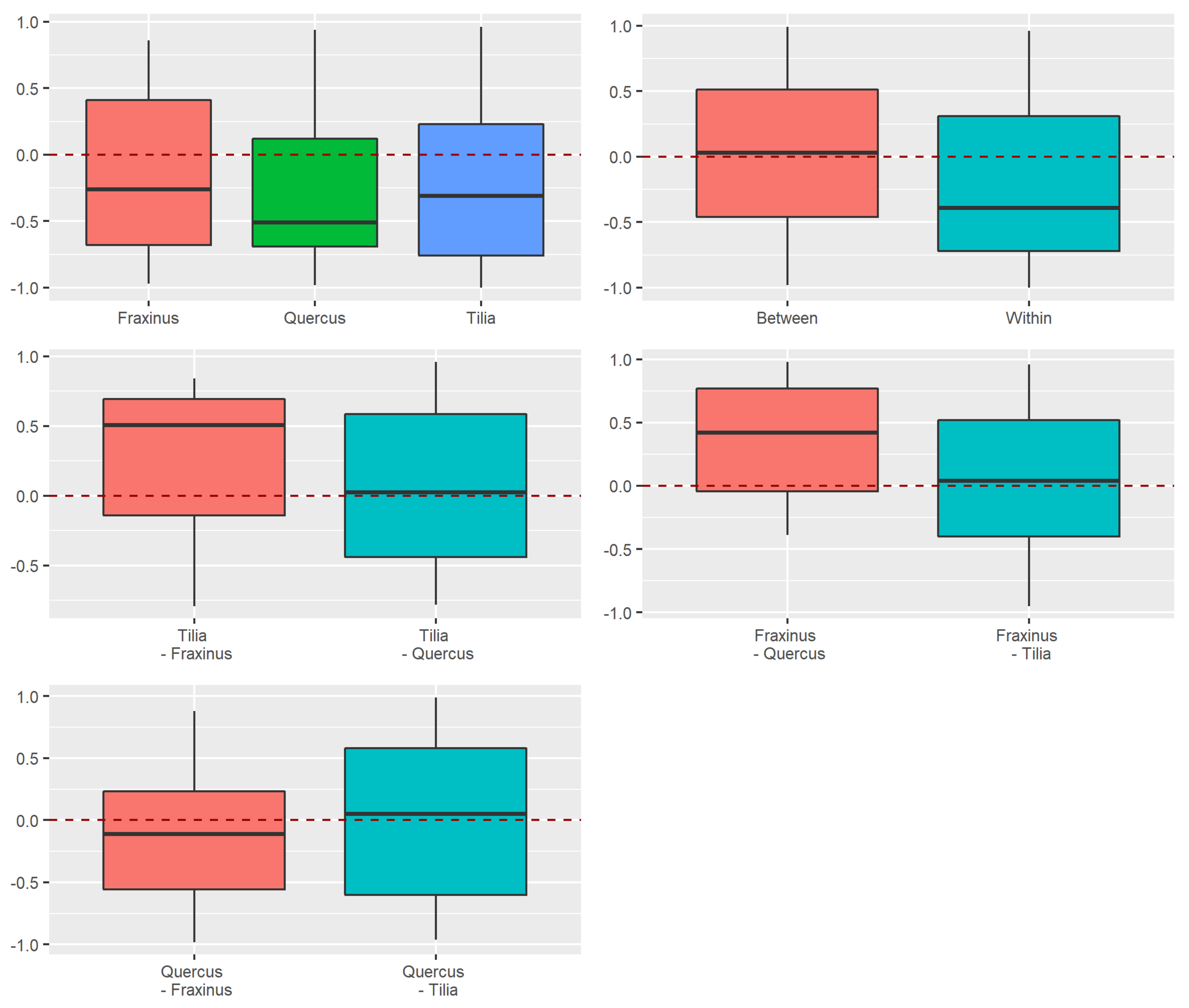 Insects 13 00161 g0a12 550