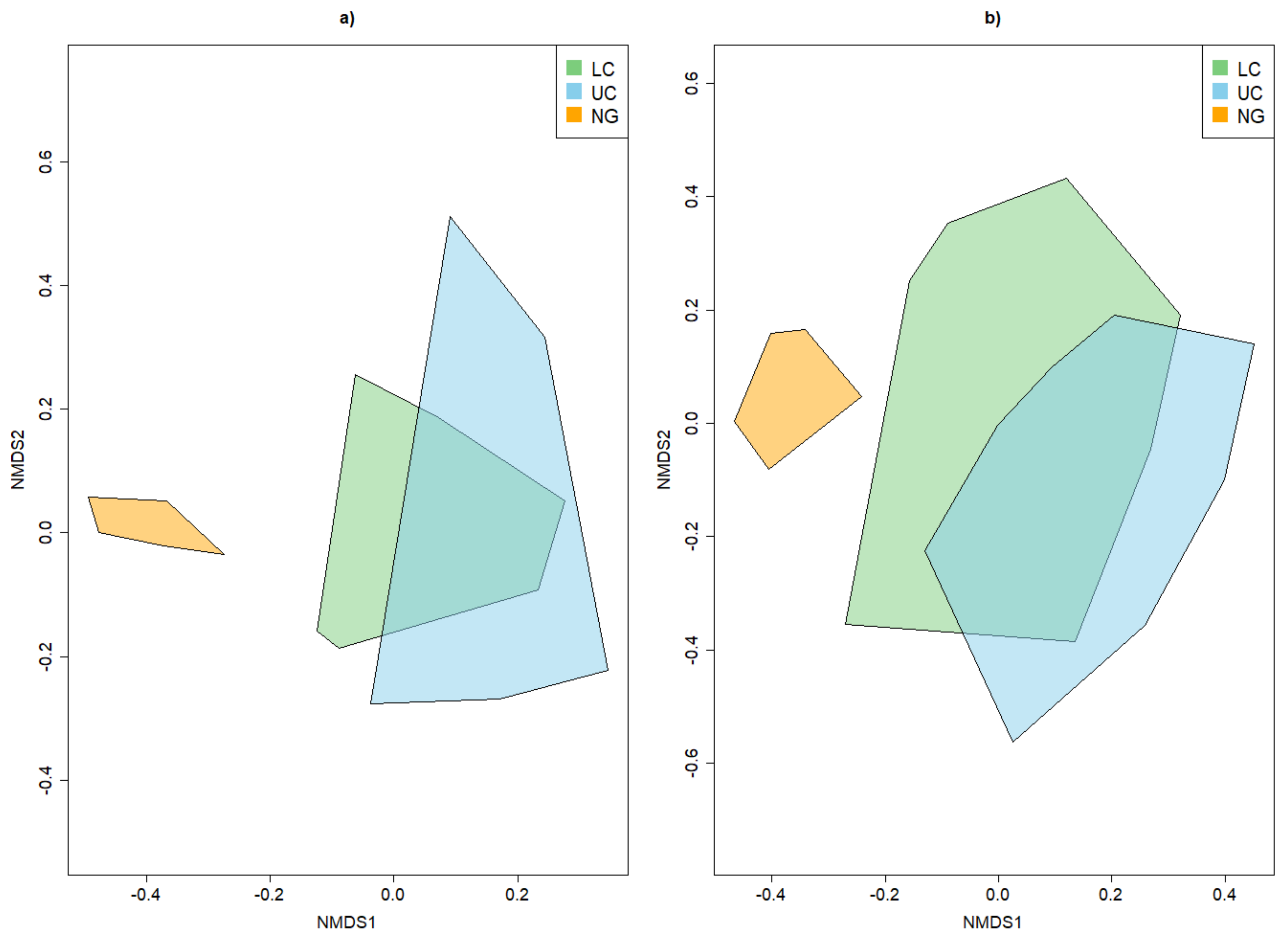 Insects 13 00161 g0a13 550