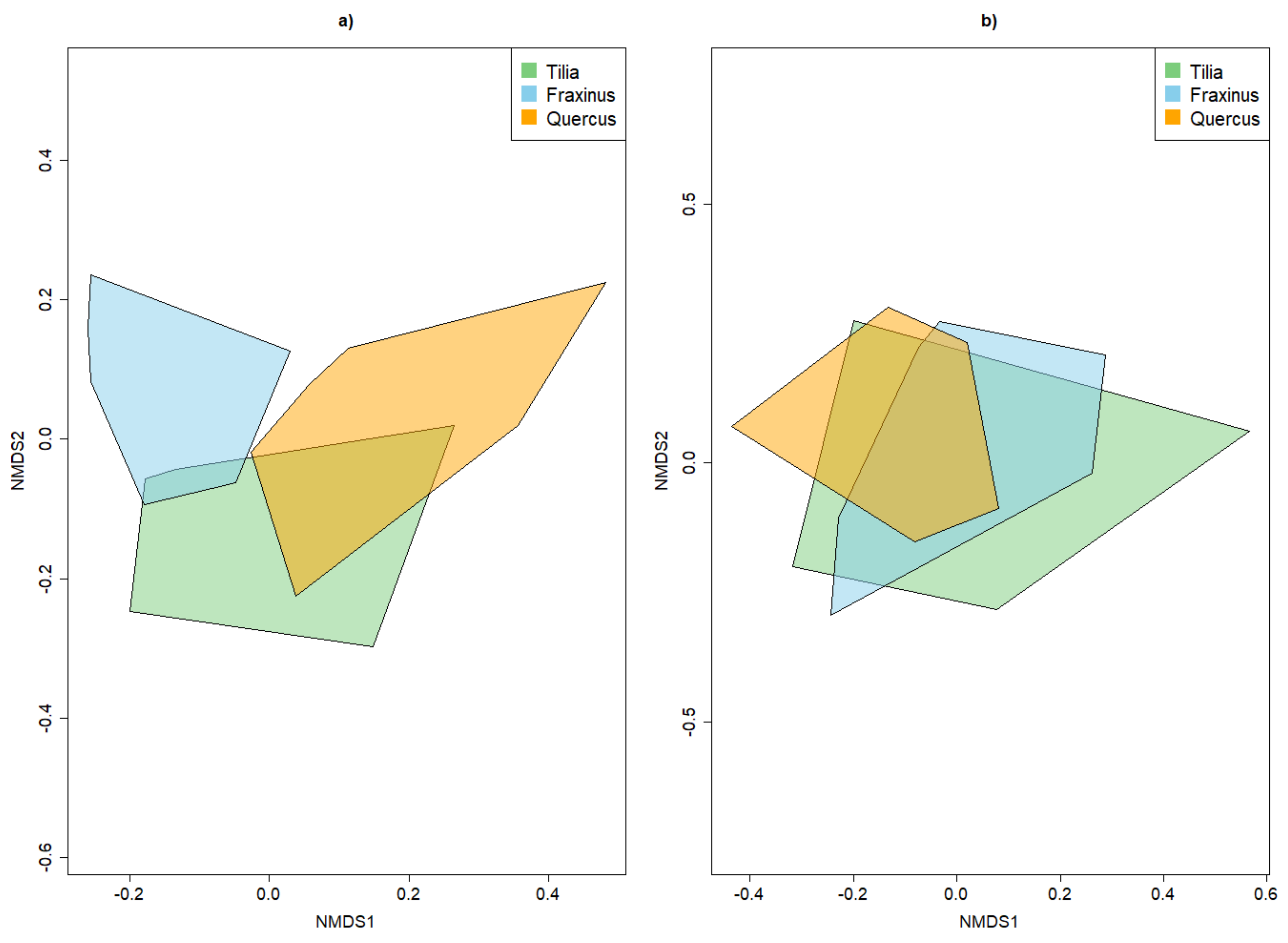 Insects 13 00161 g0a14 550