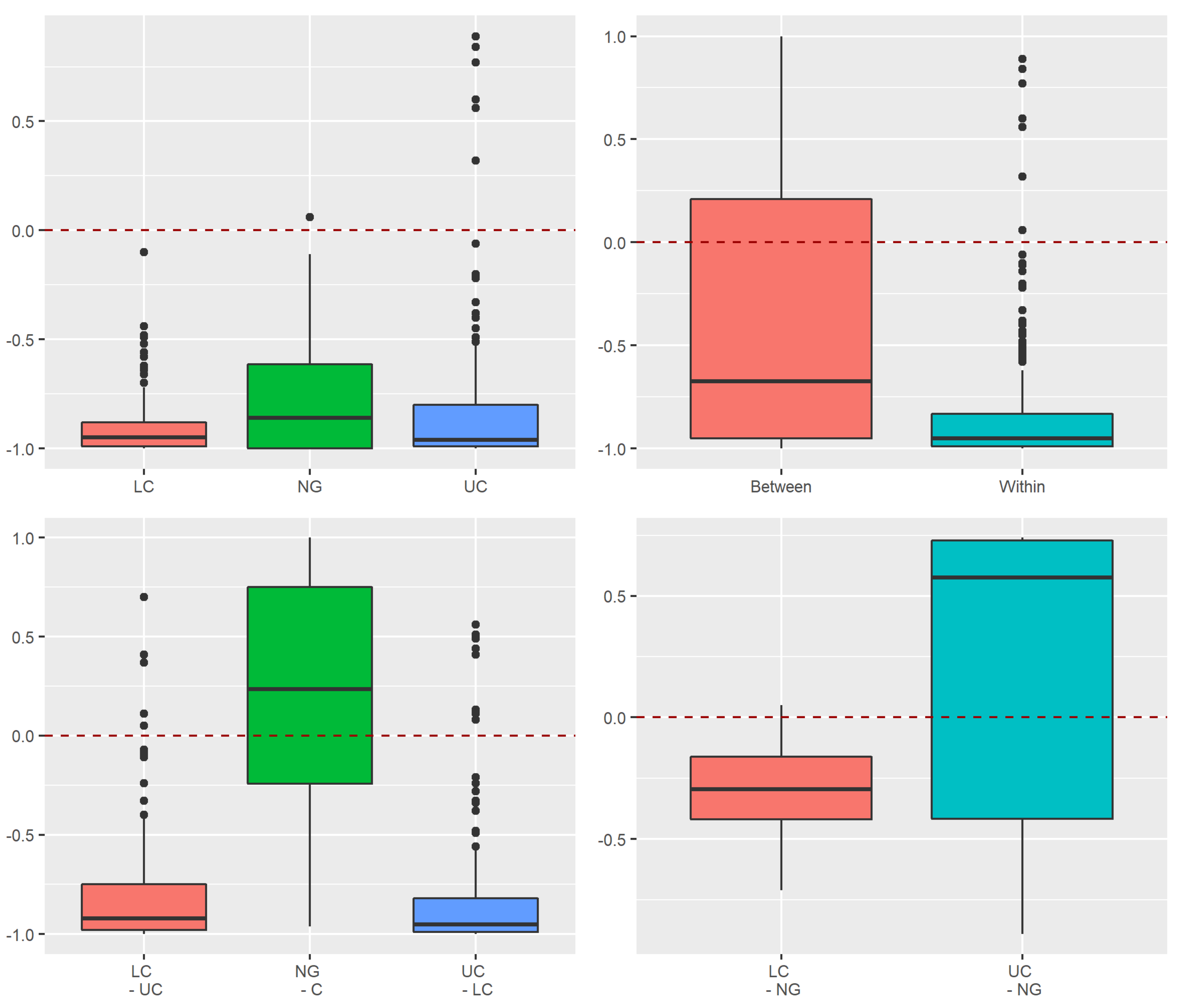 Insects 13 00161 g0a2 550