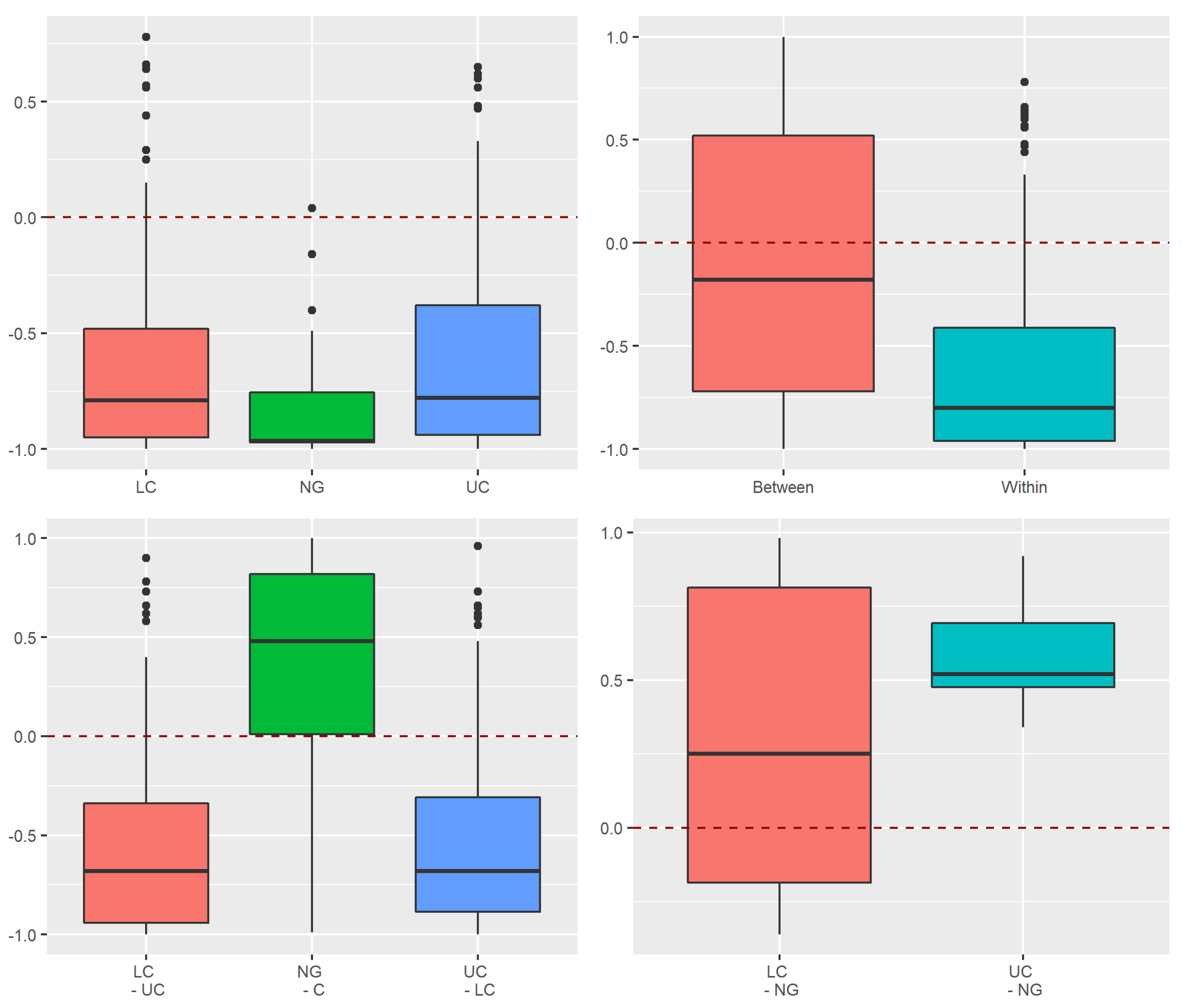 Insects 13 00161 g0a3 550