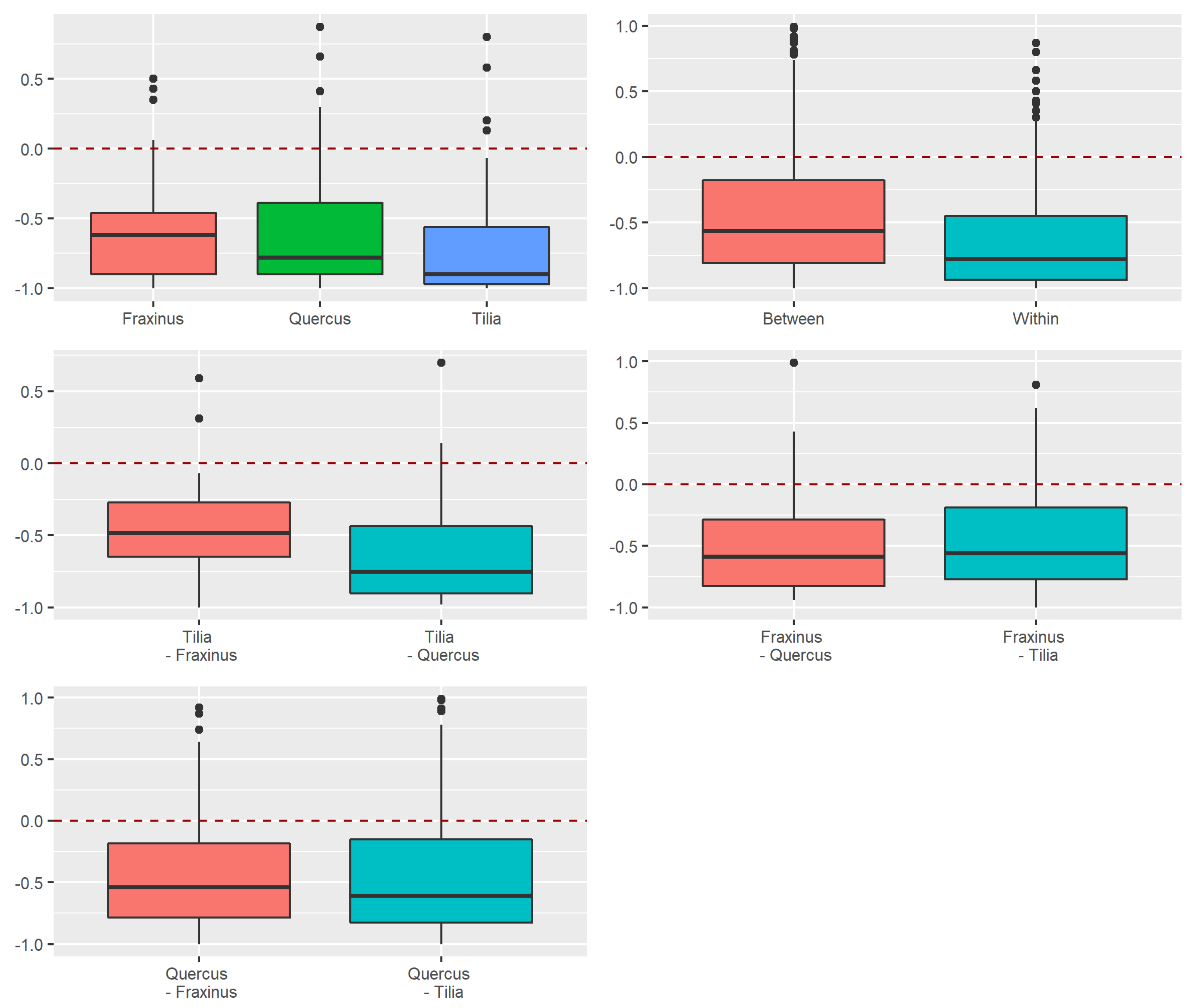 Insects 13 00161 g0a4 550