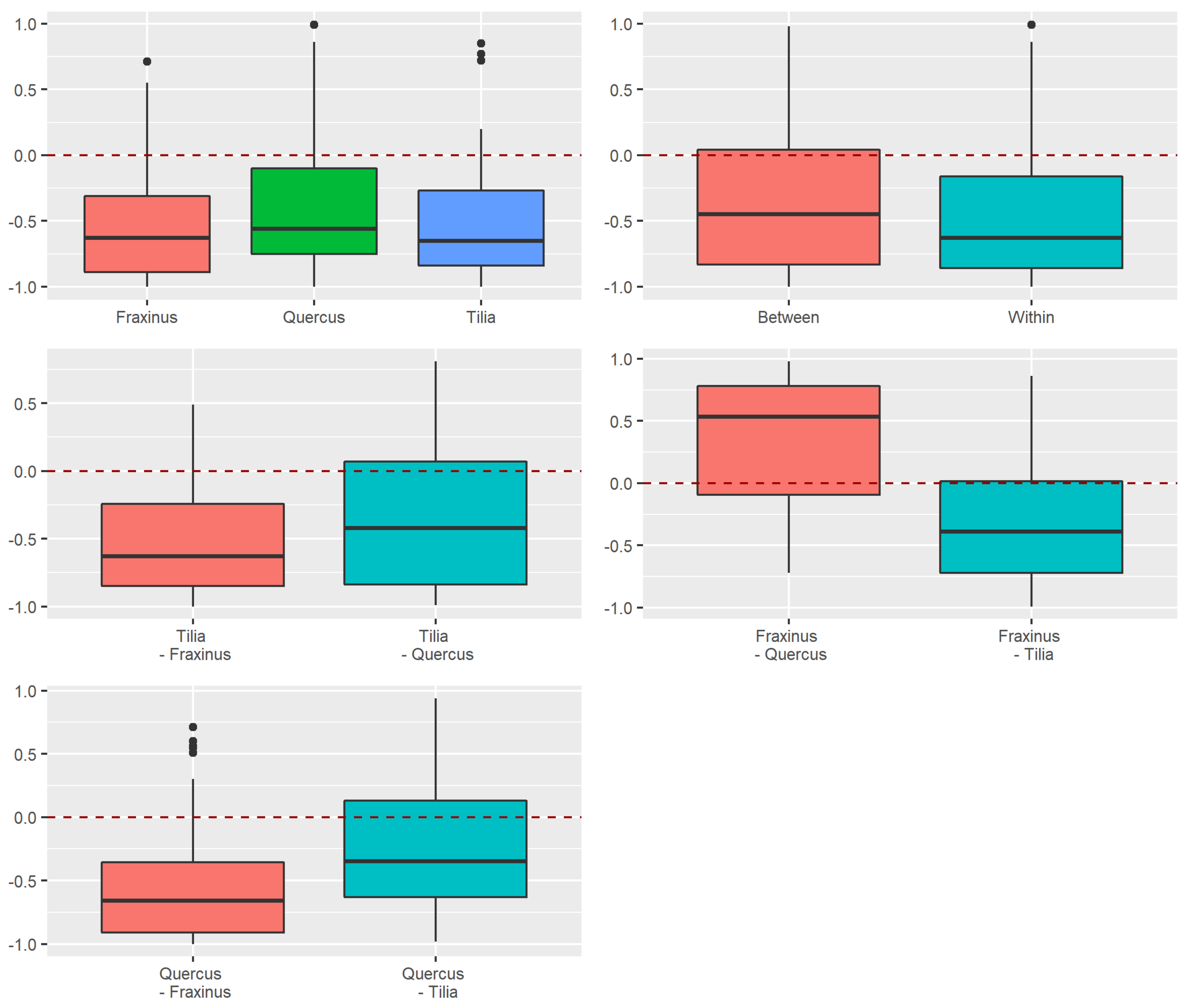Insects 13 00161 g0a5 550