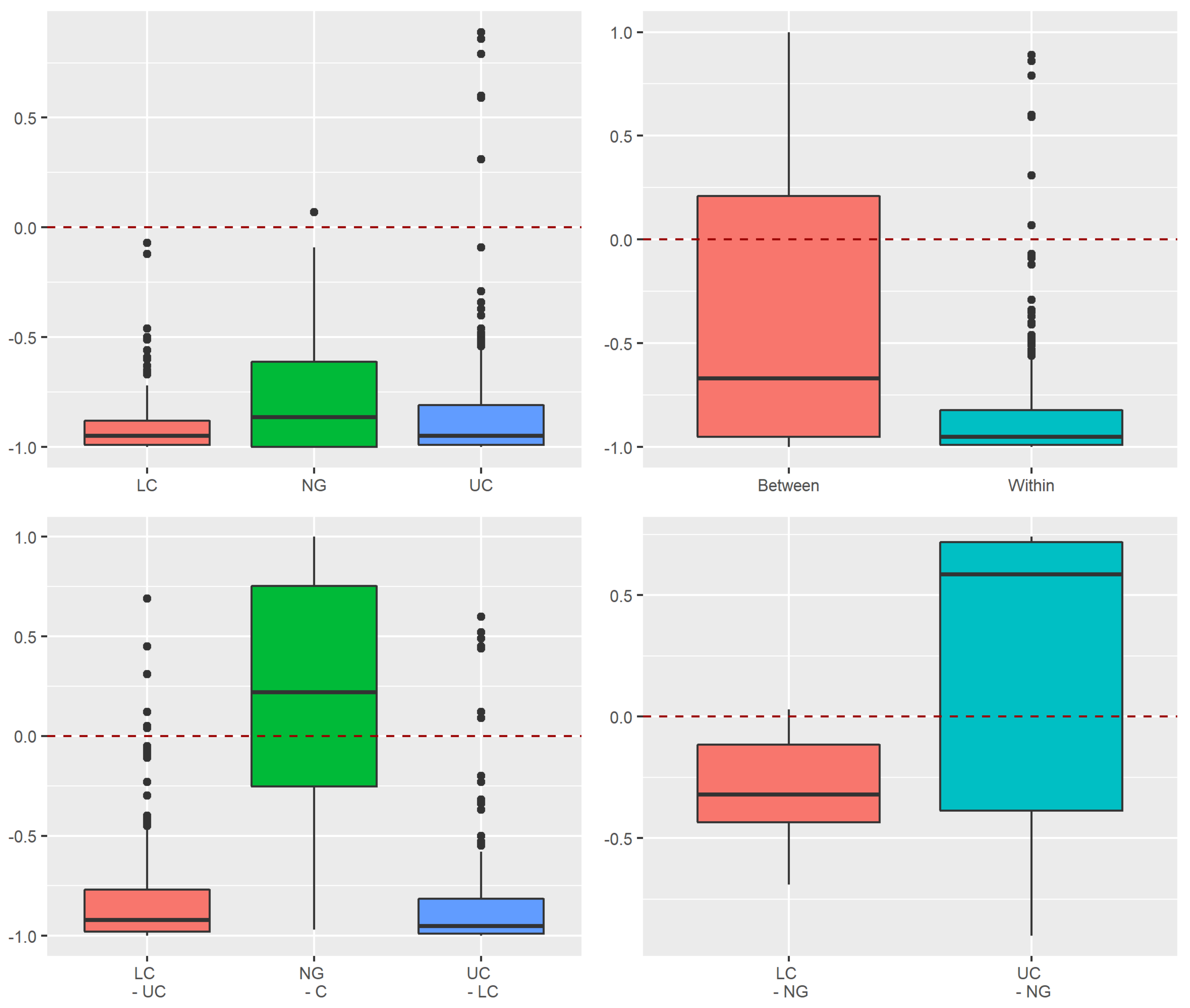 Insects 13 00161 g0a9 550