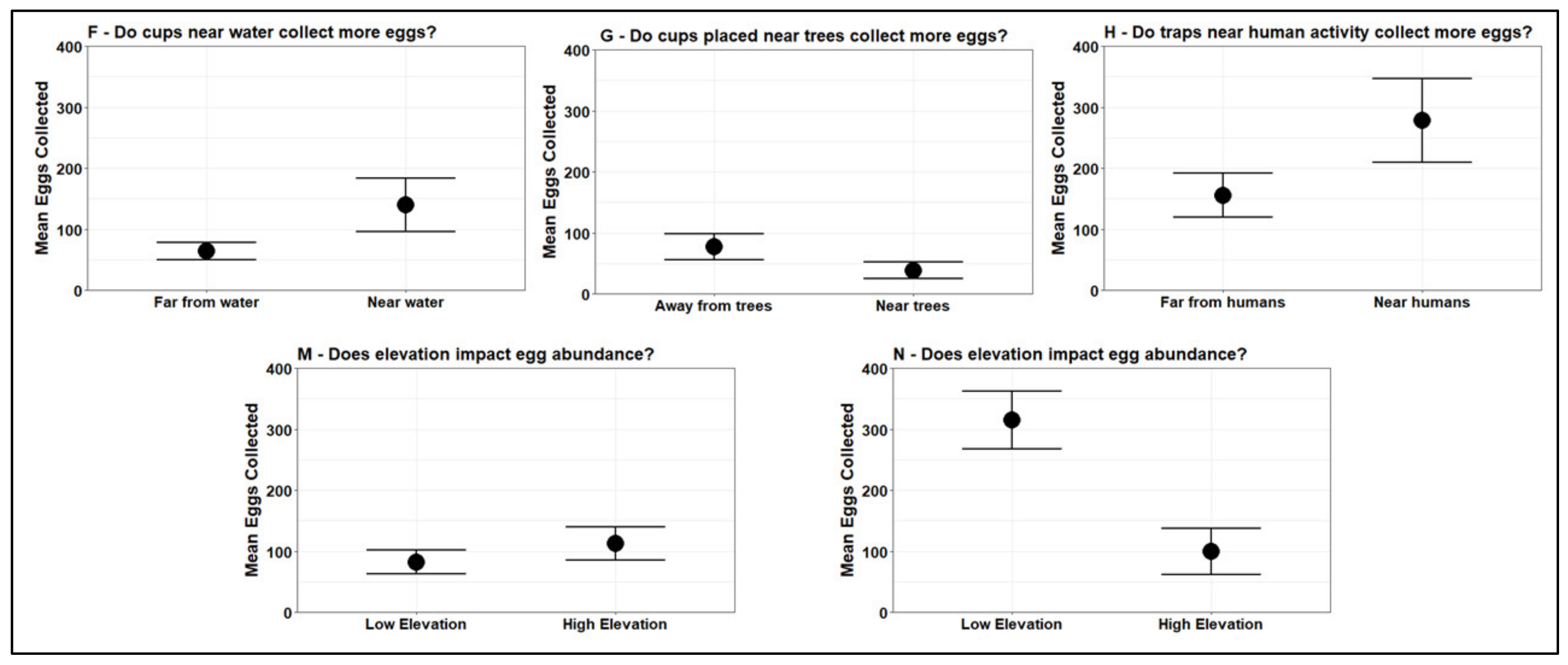 Insects 13 00164 g002 550