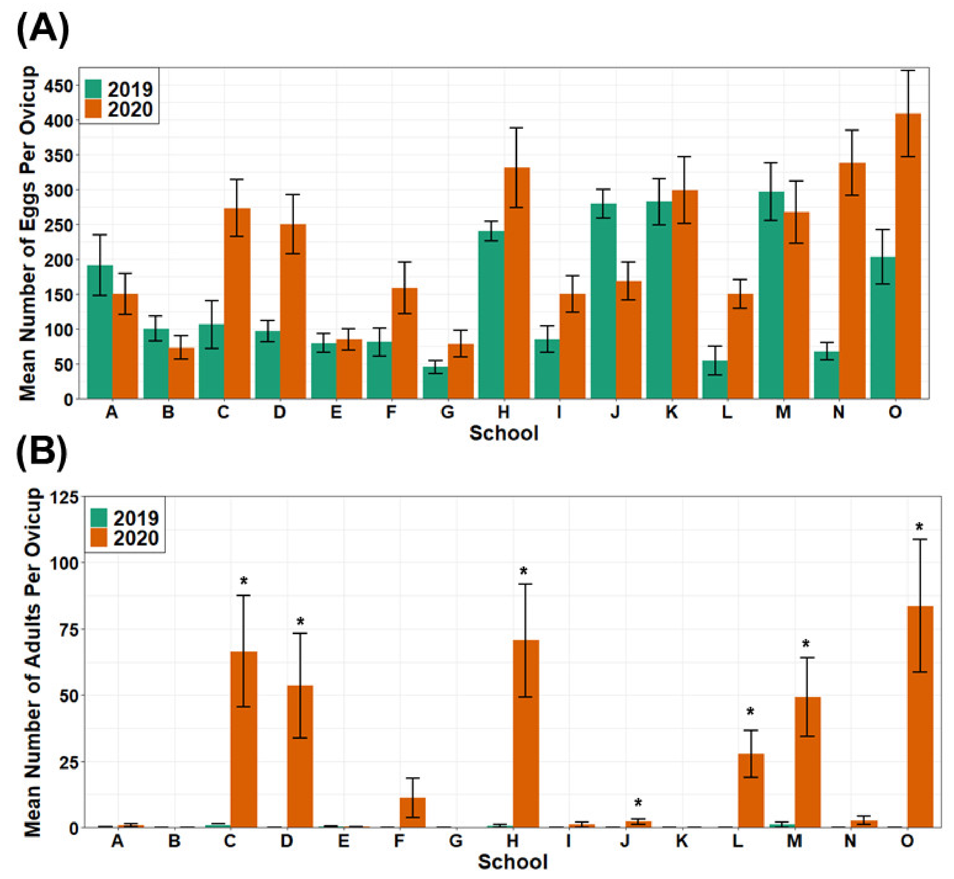 Insects 13 00164 g003 550