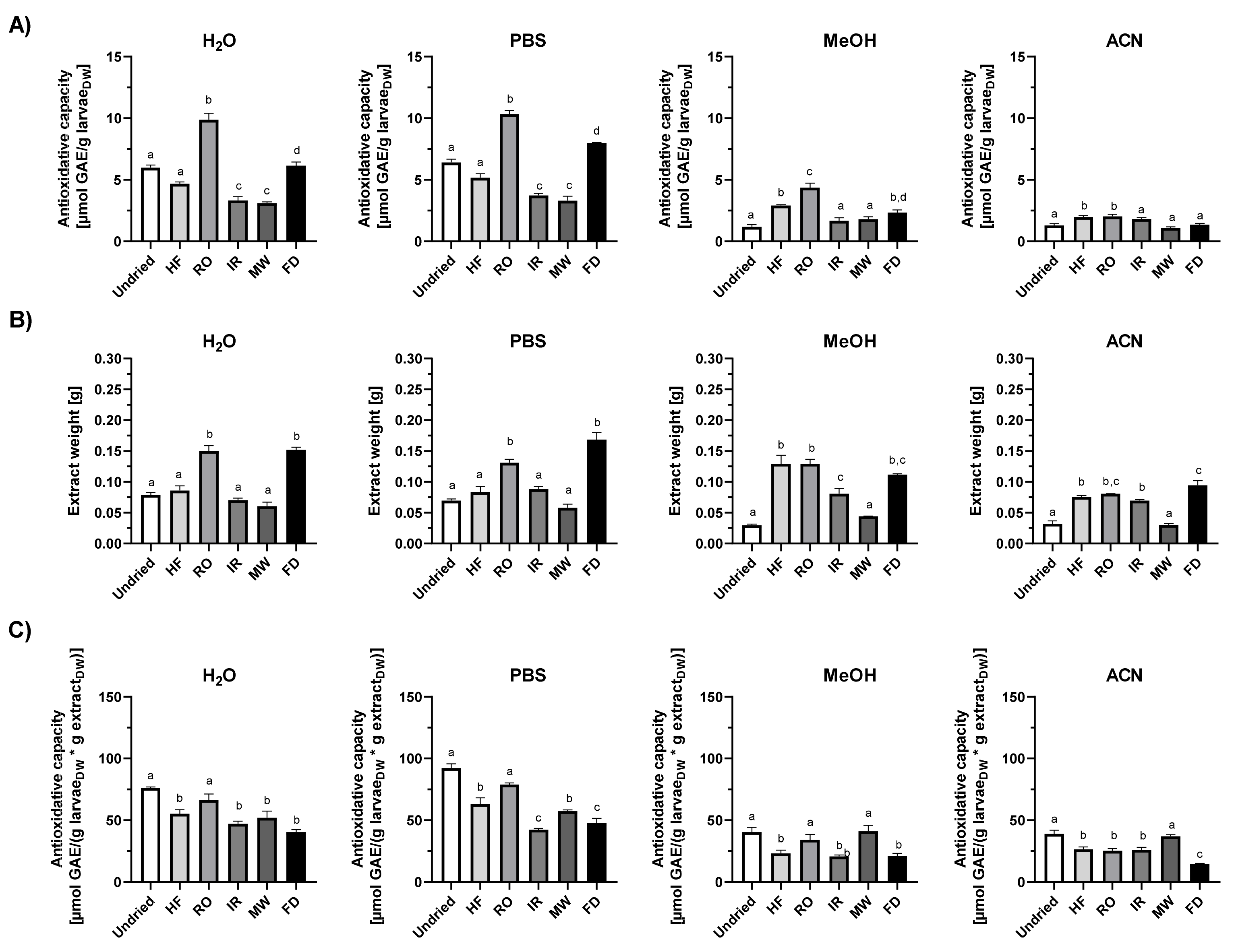 Insects 13 00166 g003