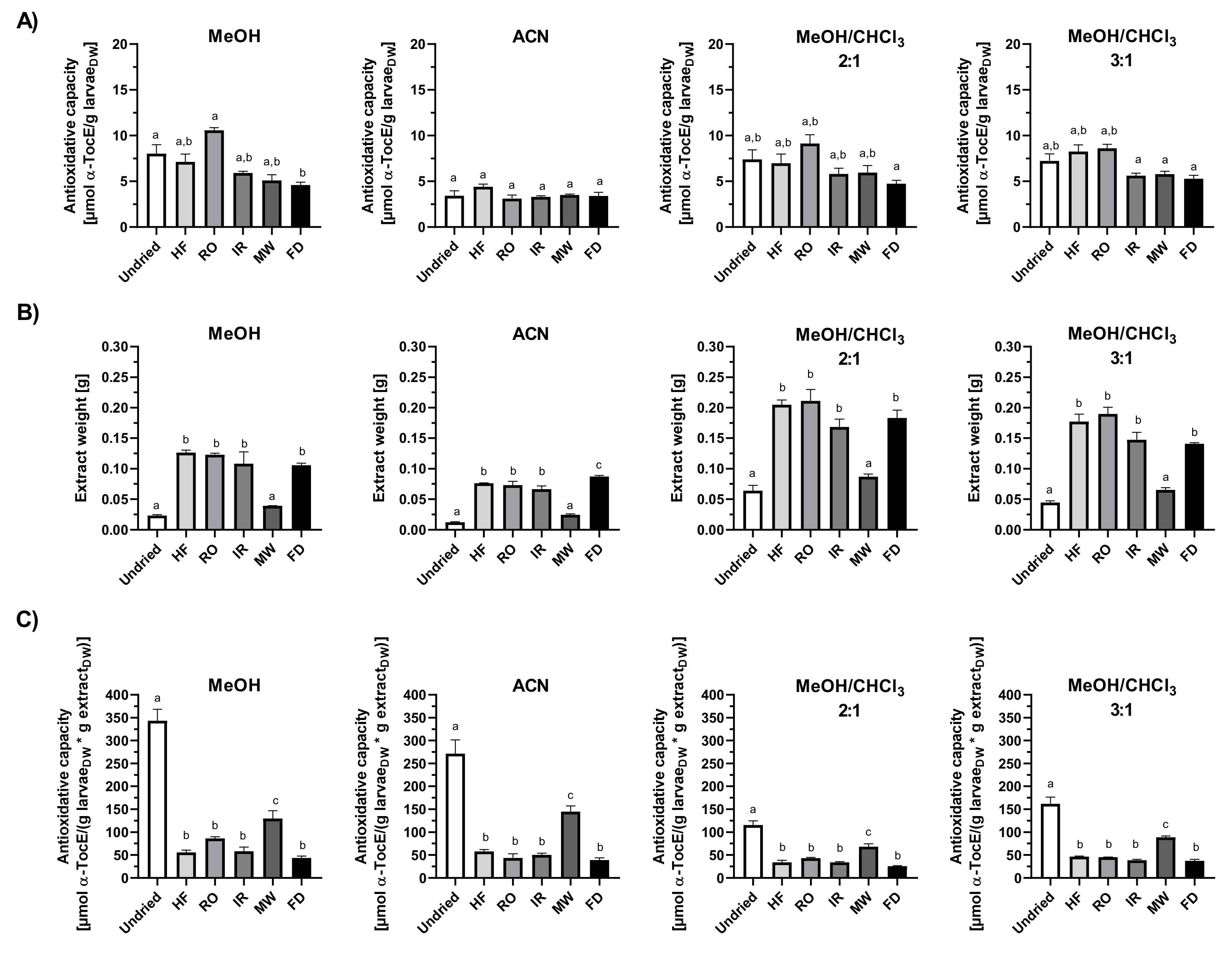 Insects 13 00166 g004