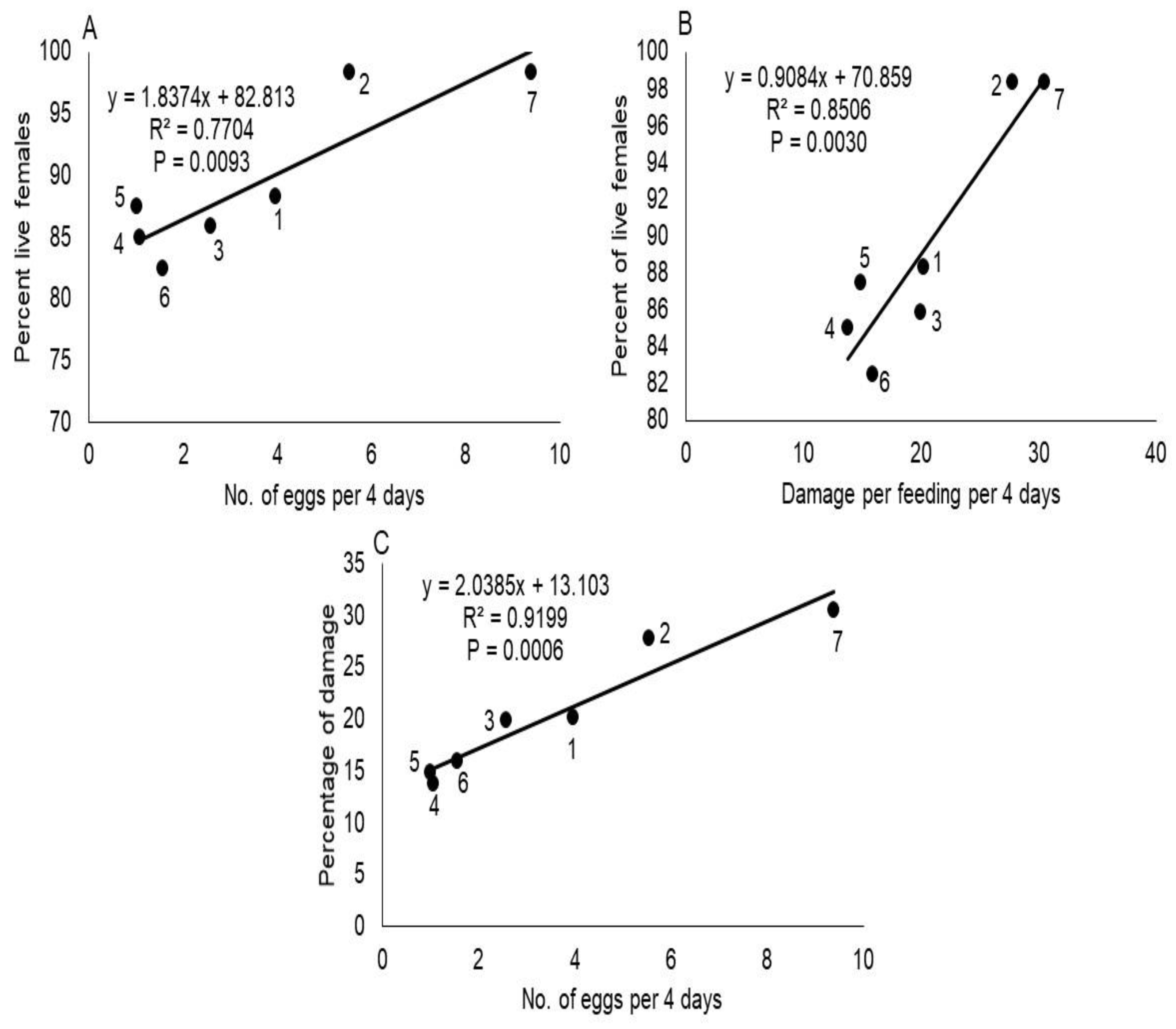 Insects 13 00167 g001 Insects 13 00167 g001