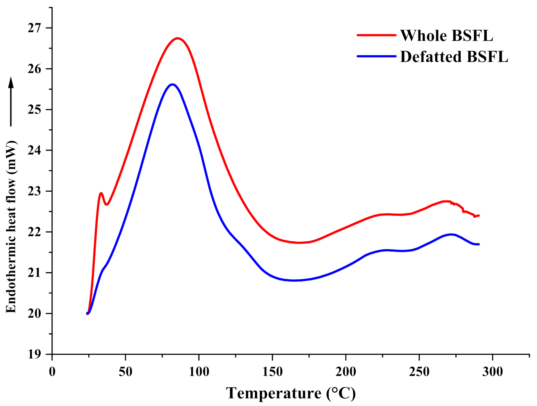 Insects 13 00168 g002