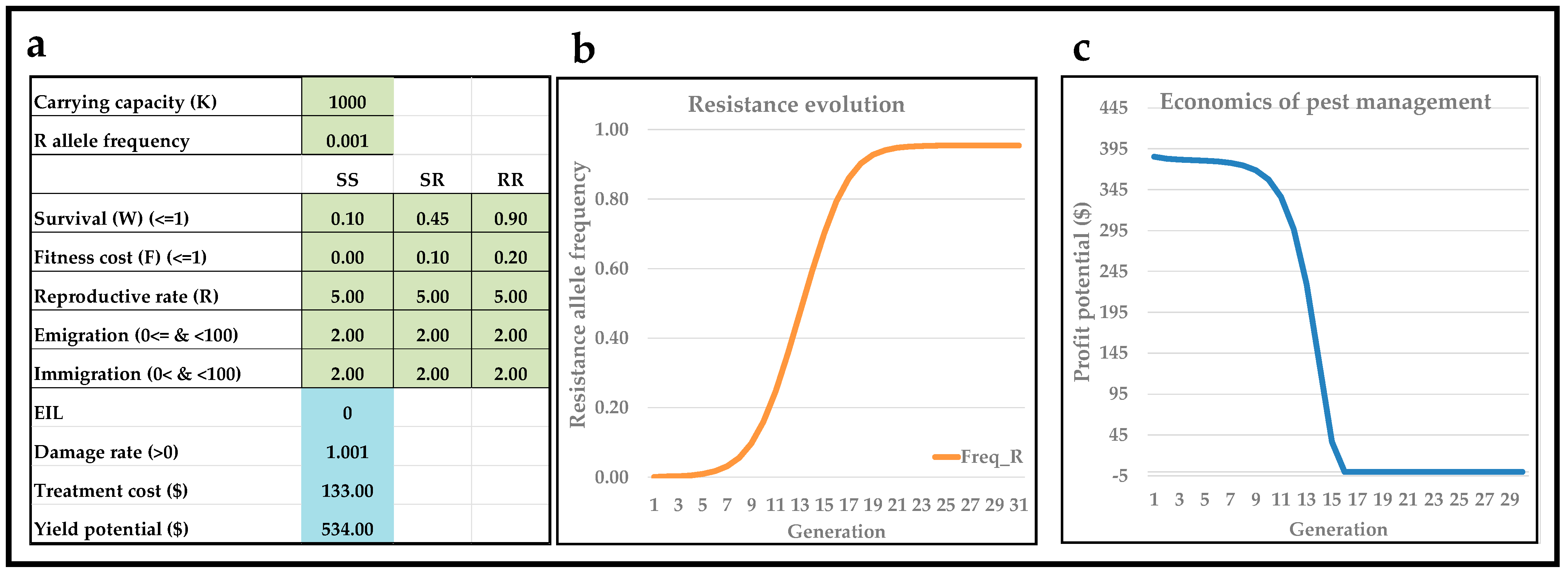 Insects 13 00169 g004