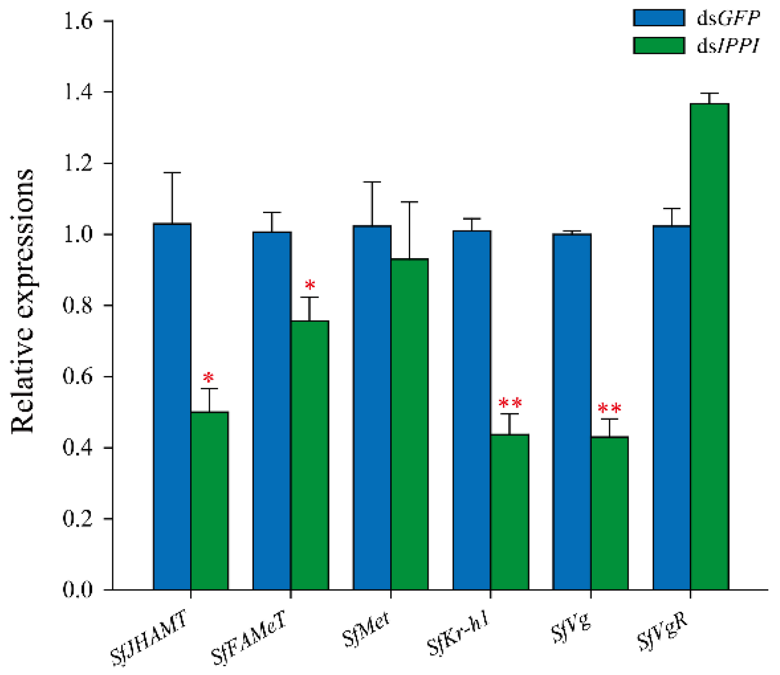 Insects 13 00174 g005