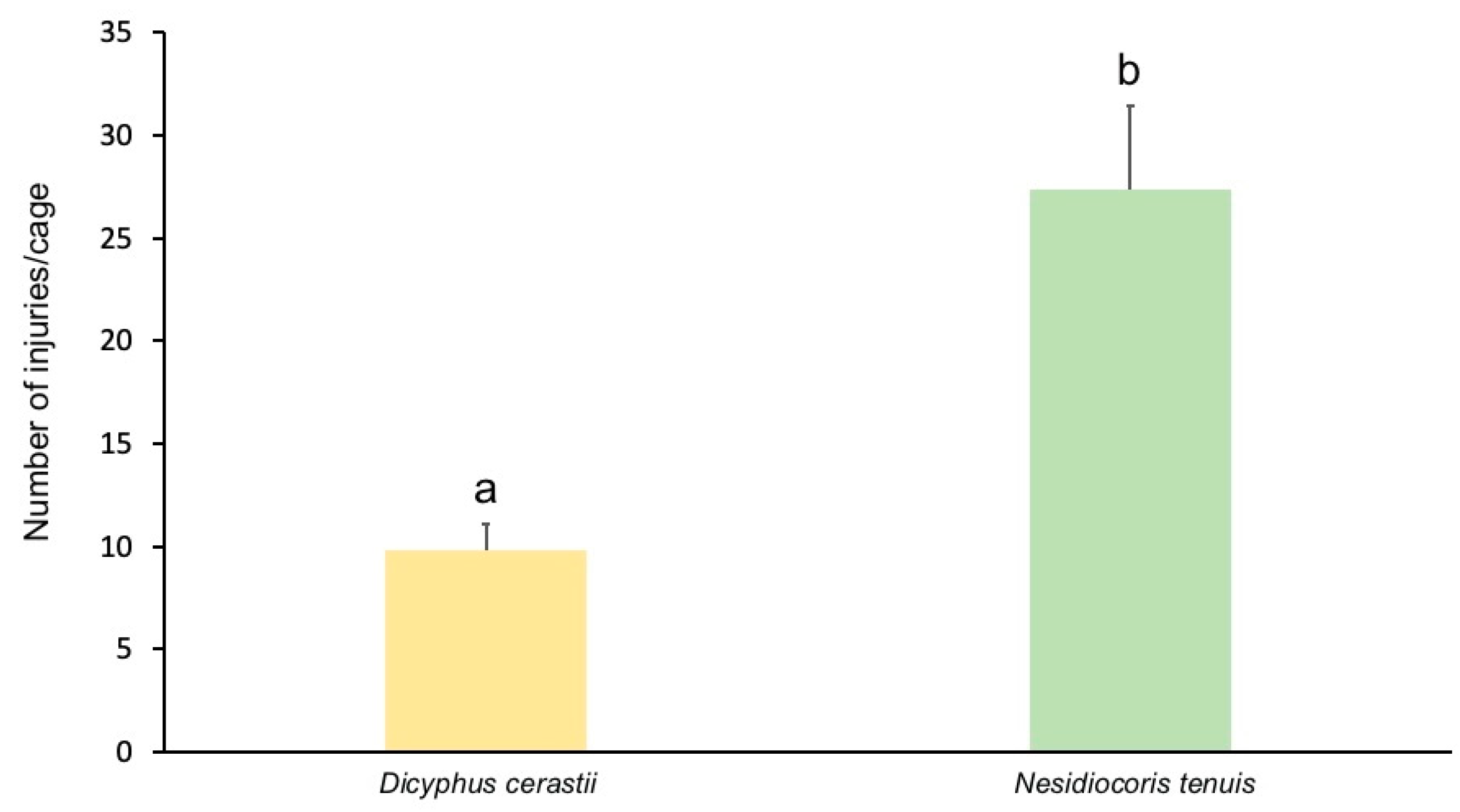 Insects 13 00175 g003