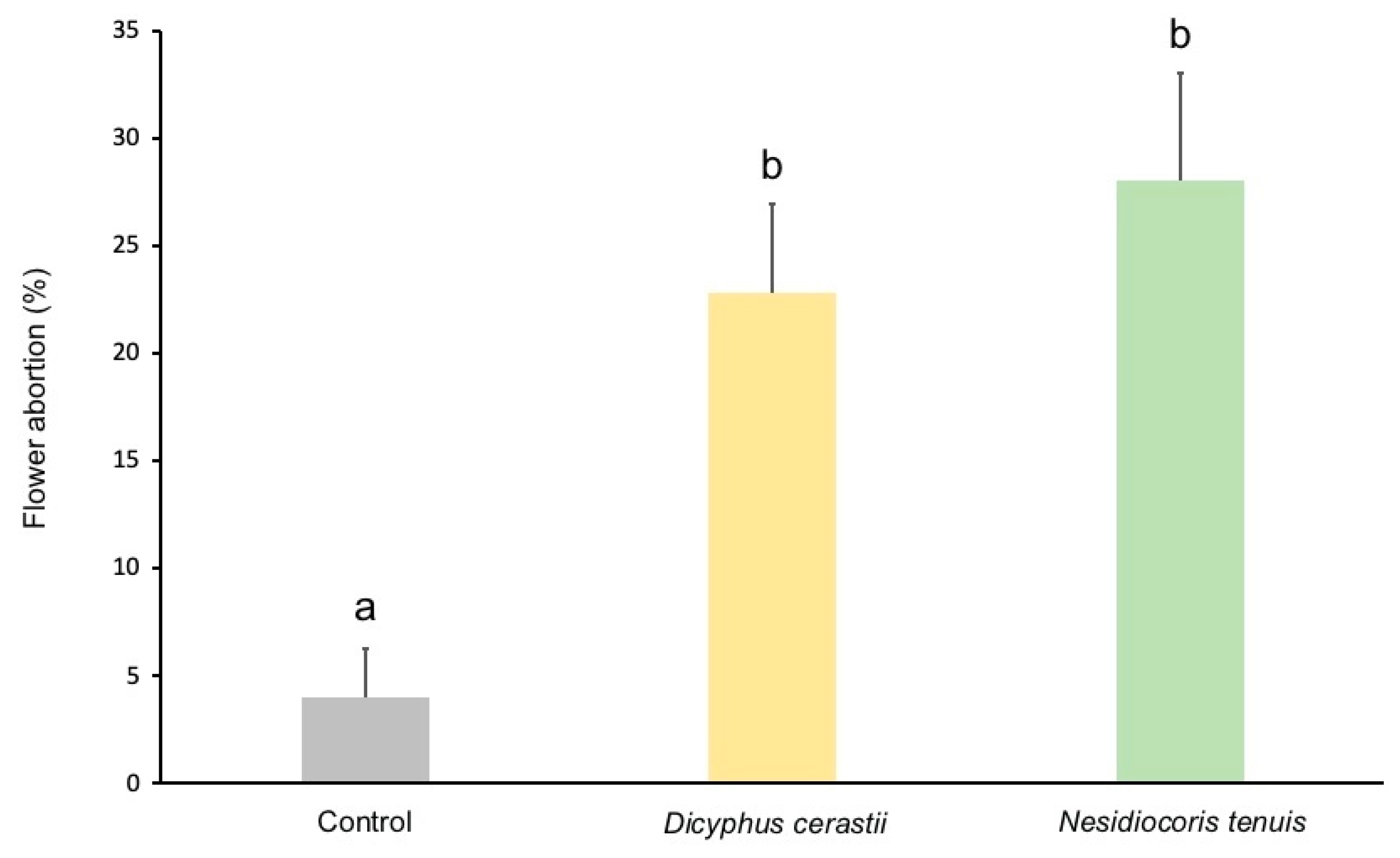 Insects 13 00175 g004