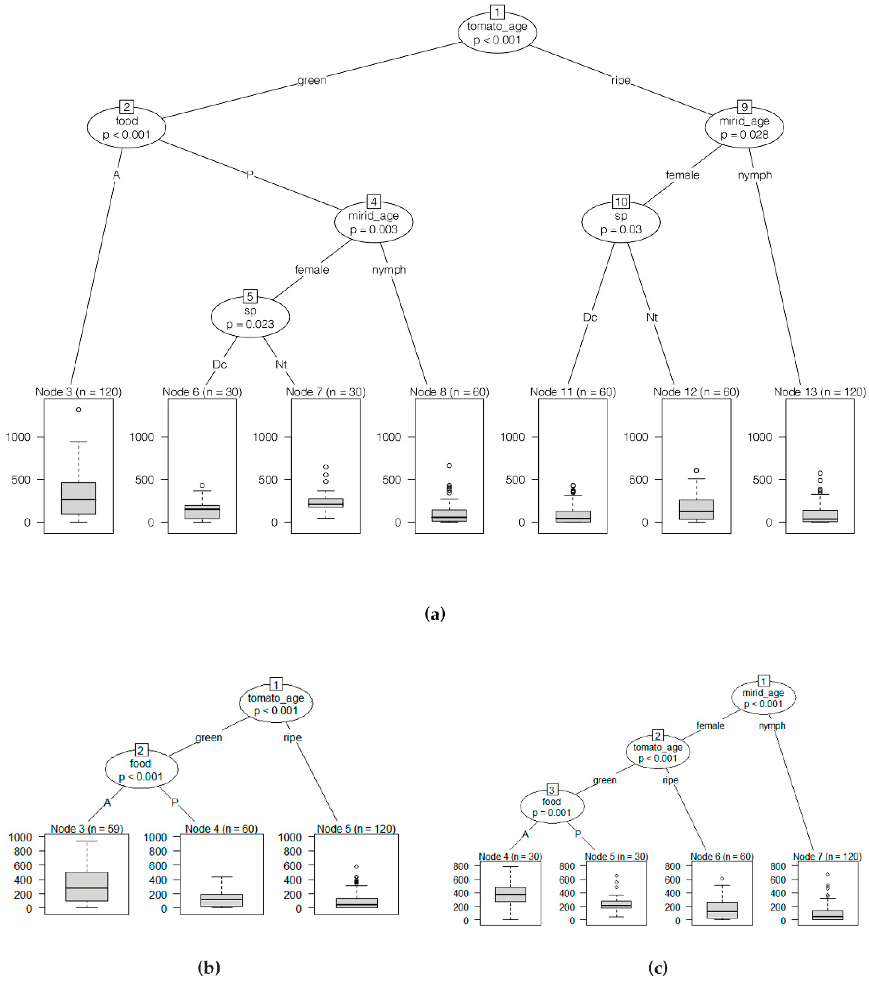 Insects 13 00175 g007