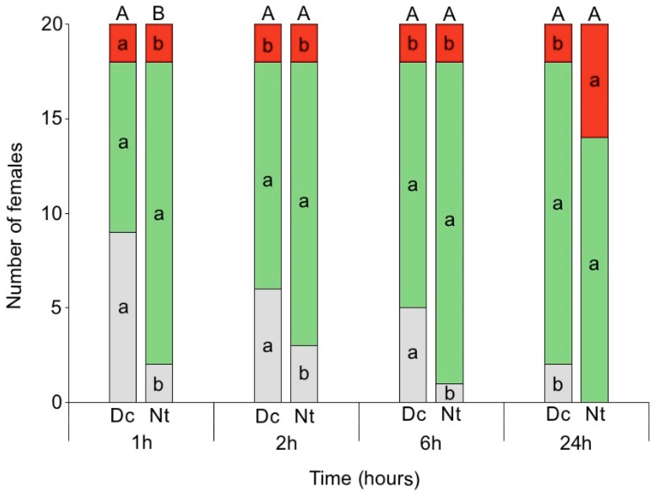 Insects 13 00175 g008