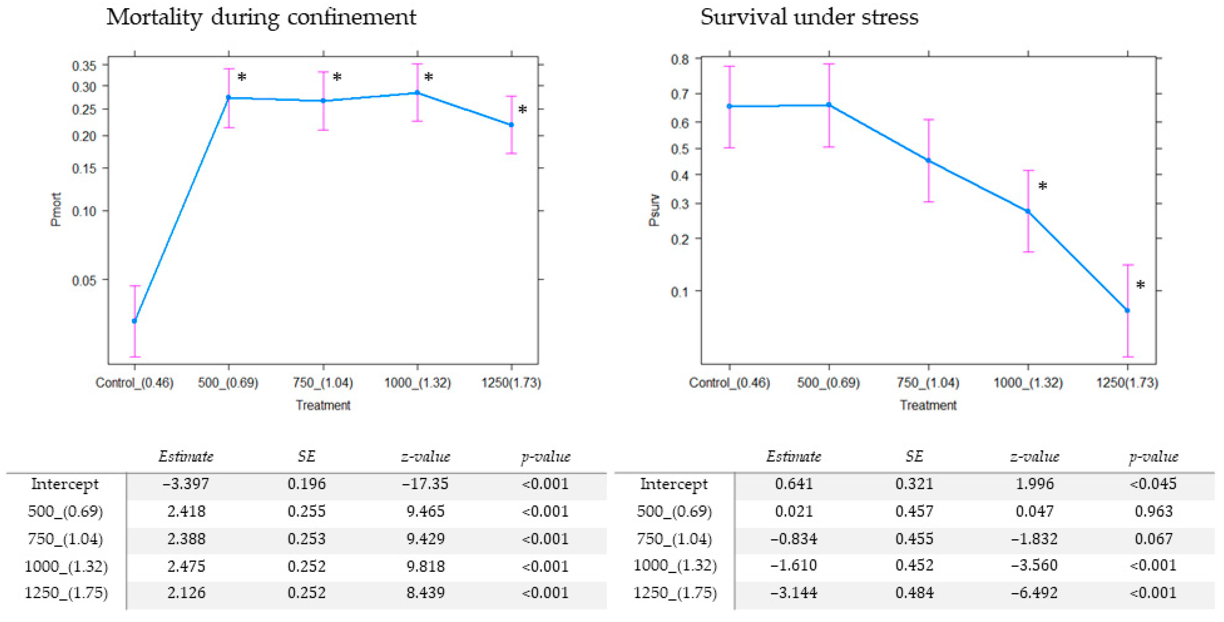 Insects 13 00178 g002