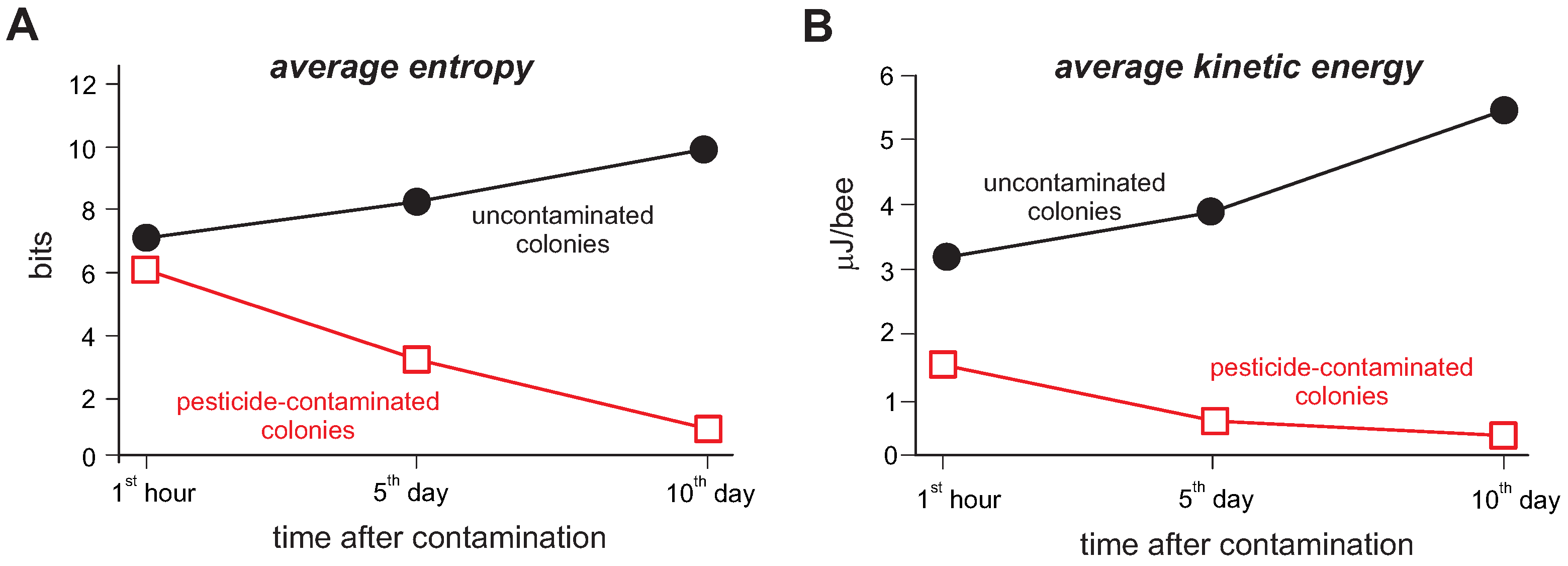 Insects 13 00181 g003