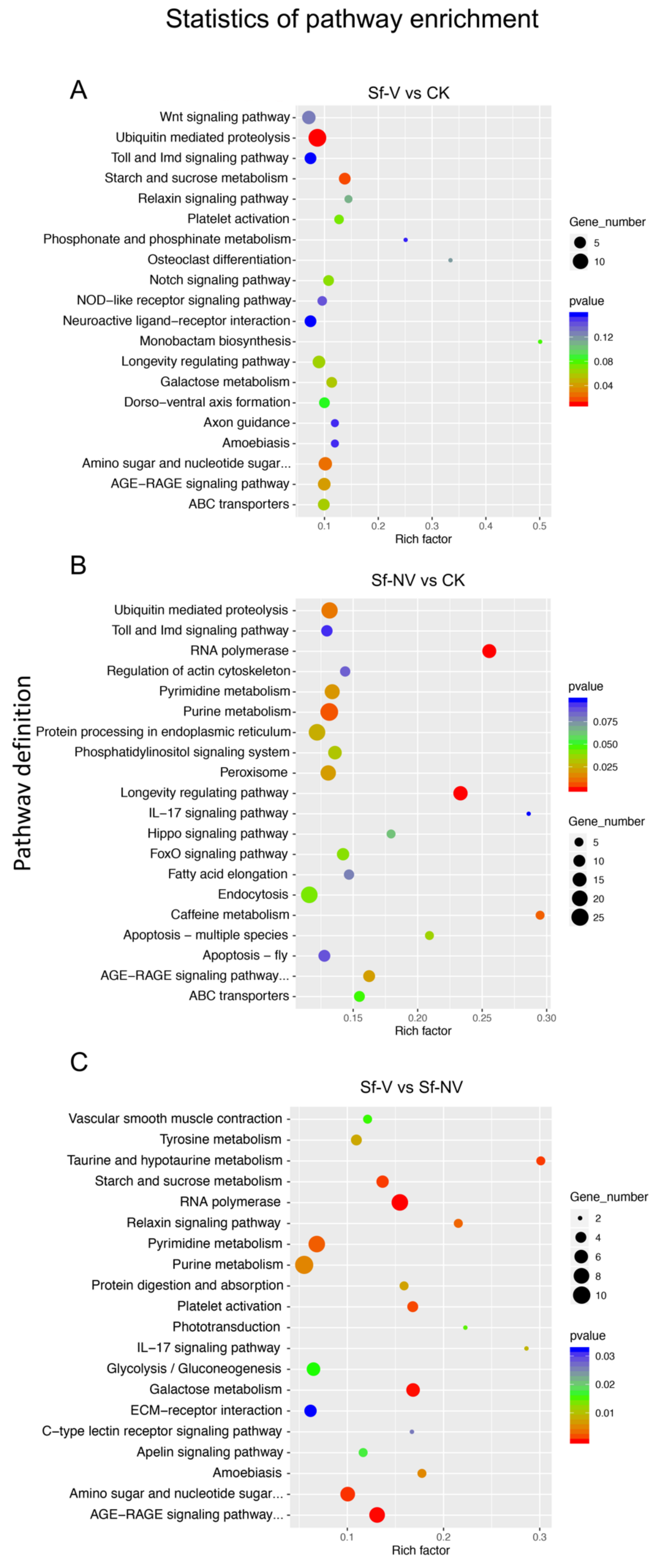 Insects 13 00182 g004 550