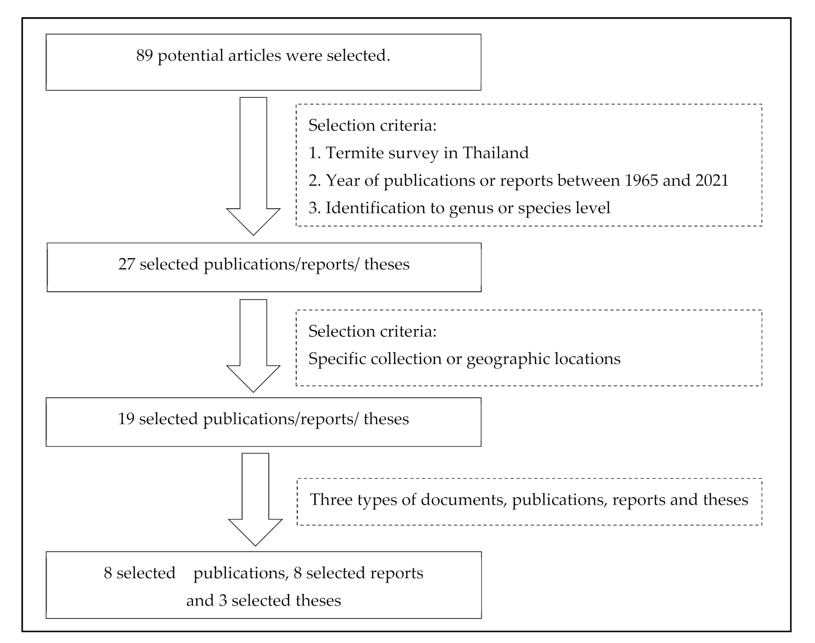 Insects 13 00186 g001