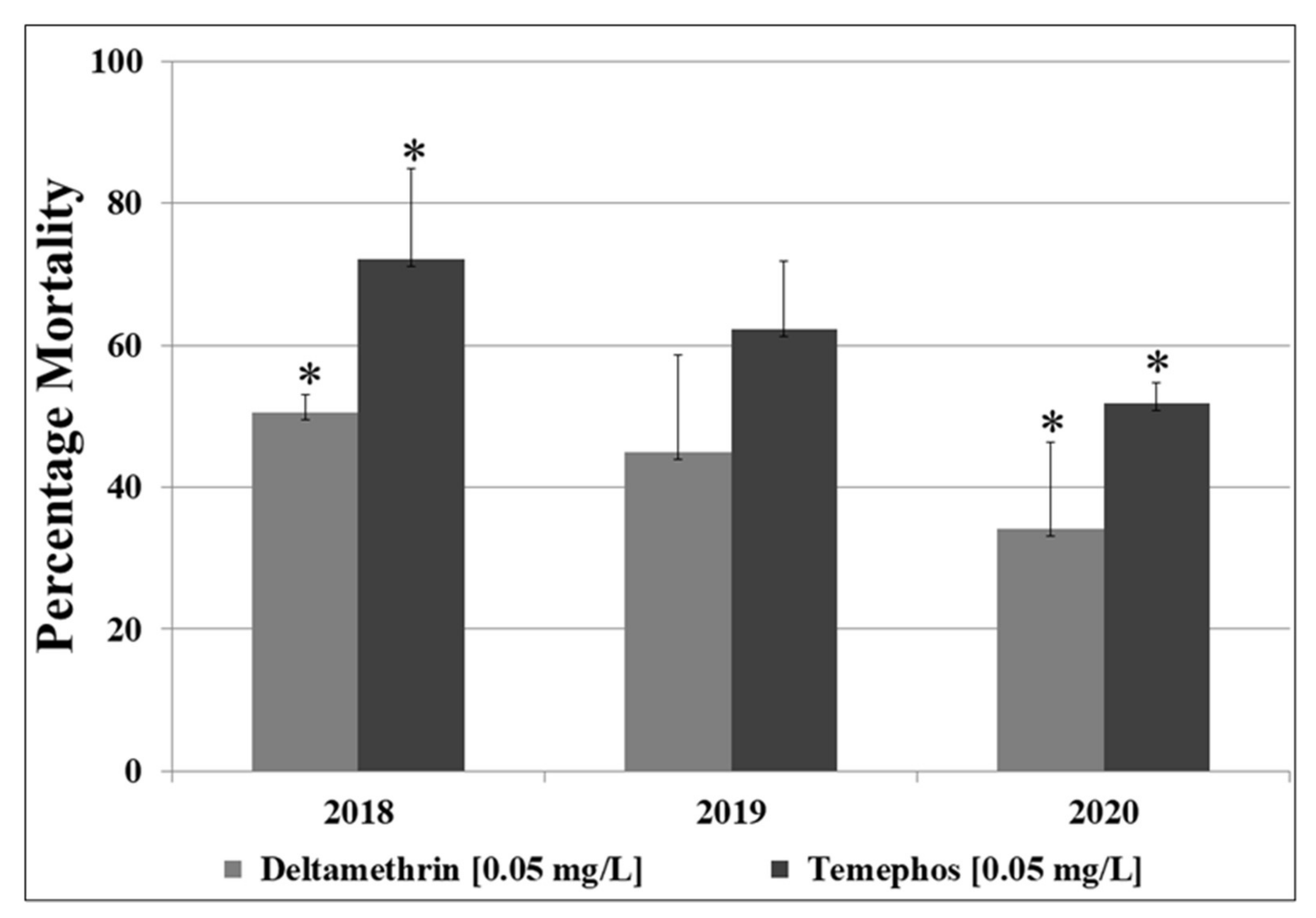 Insects 13 00187 g001 Insects 13 00187 g001
