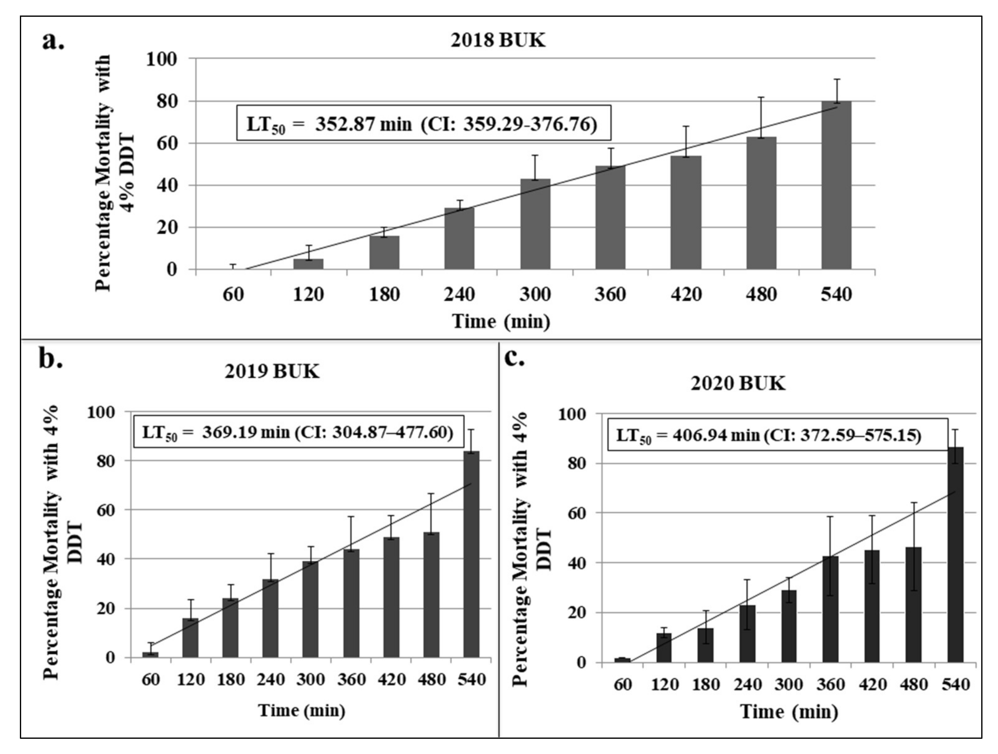 Insects 13 00187 g003 Insects 13 00187 g003