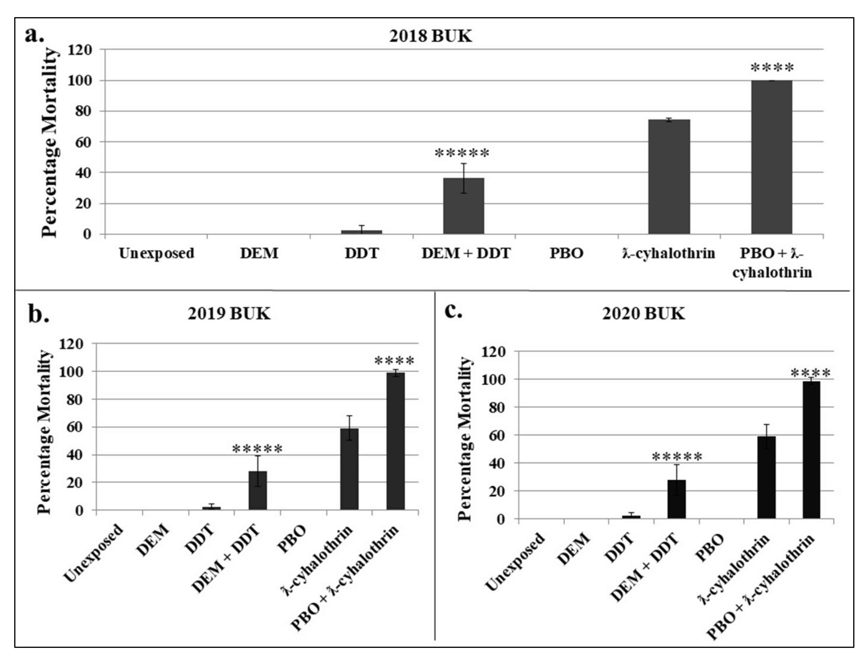 Insects 13 00187 g004 Insects 13 00187 g004