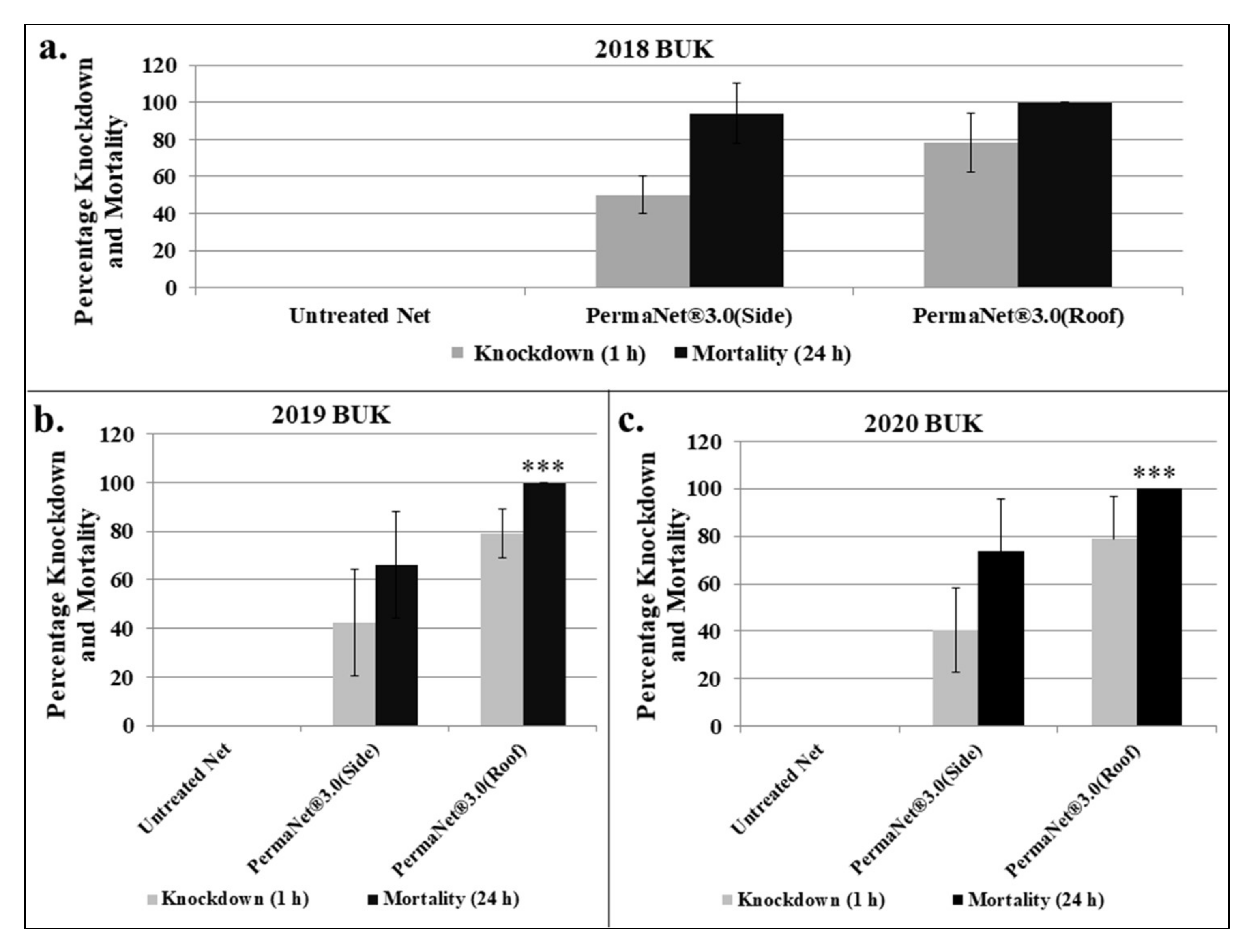 Insects 13 00187 g005 Insects 13 00187 g005
