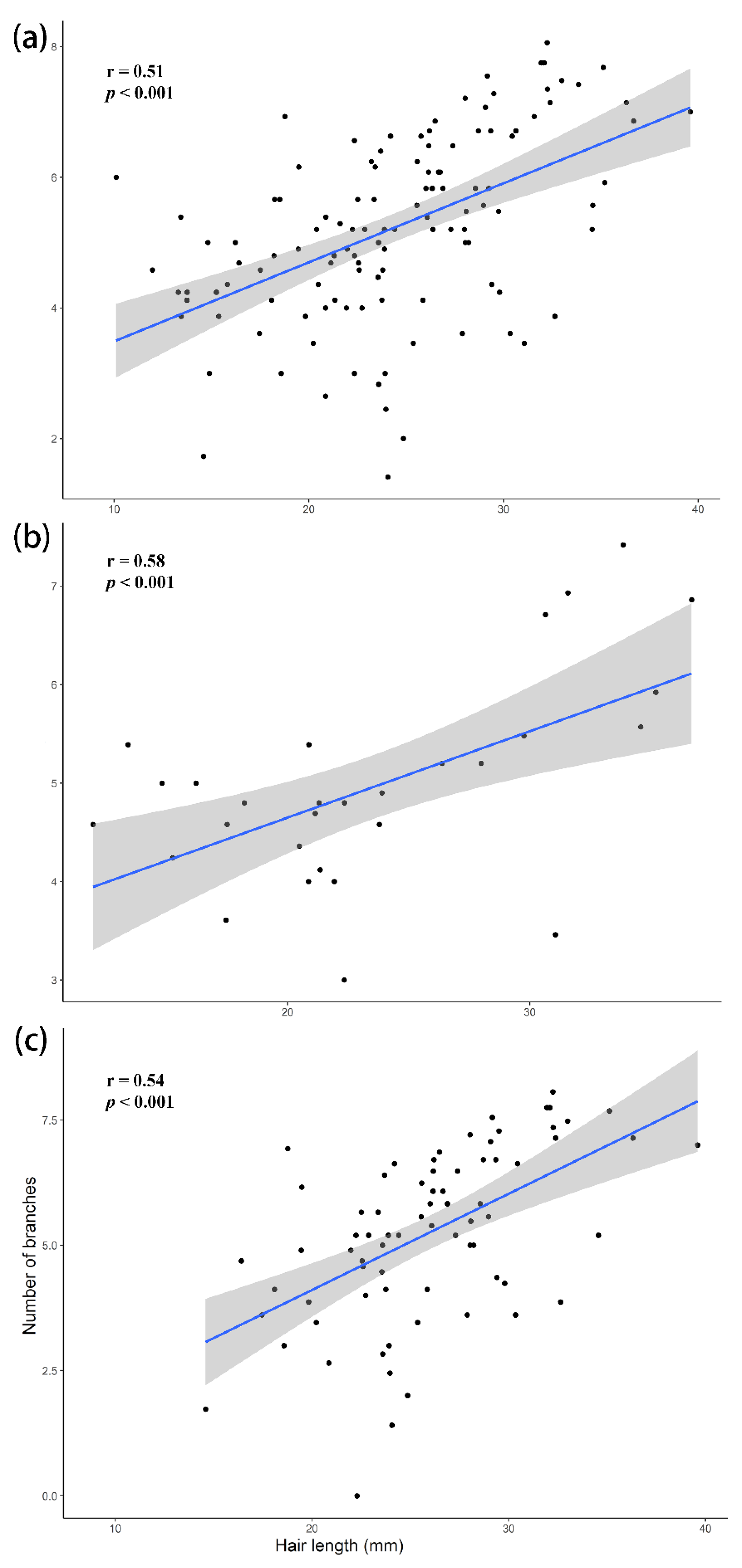 Insects 13 00189 g009