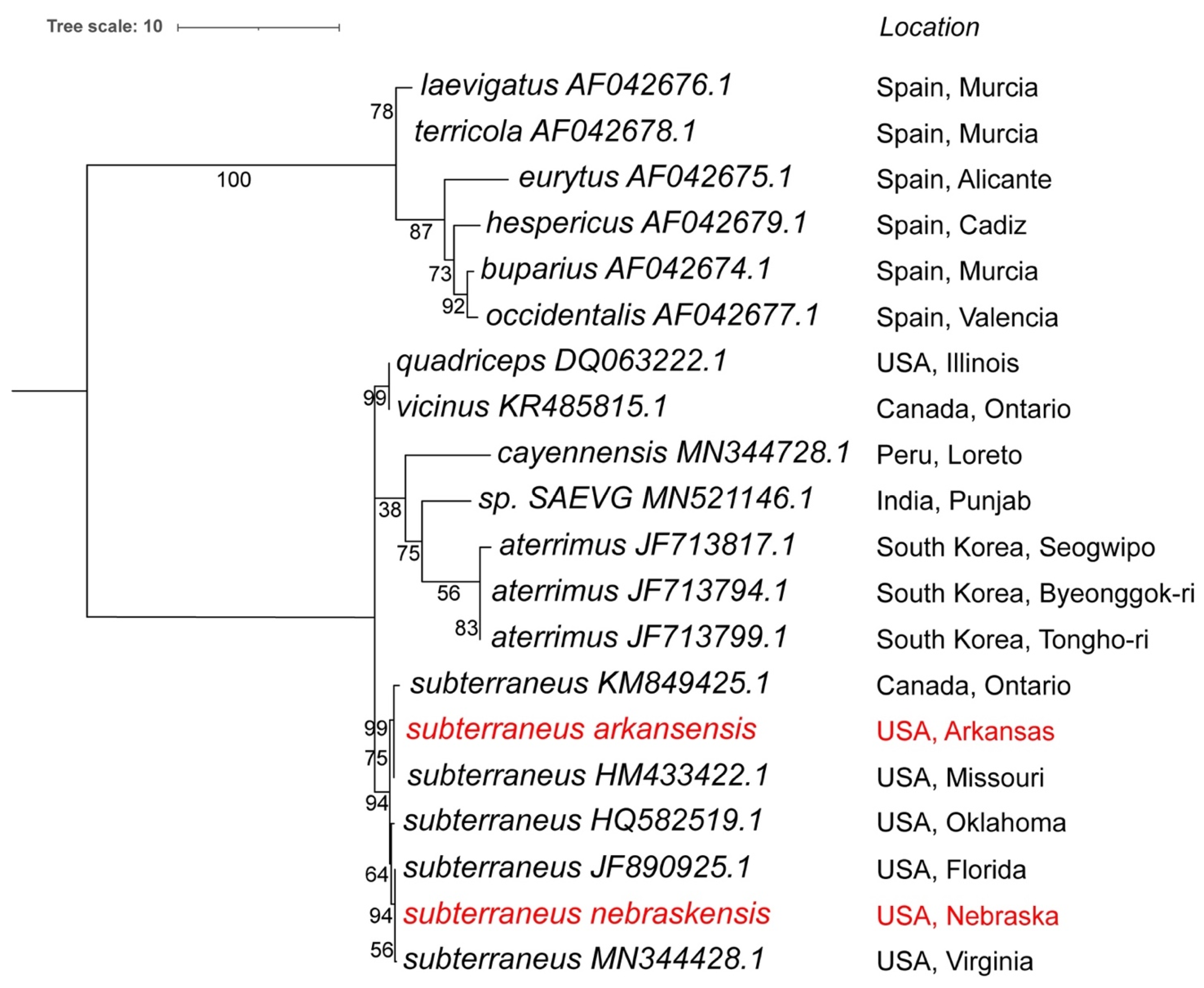 Insects 13 00190 g005 Insects 13 00190 g005