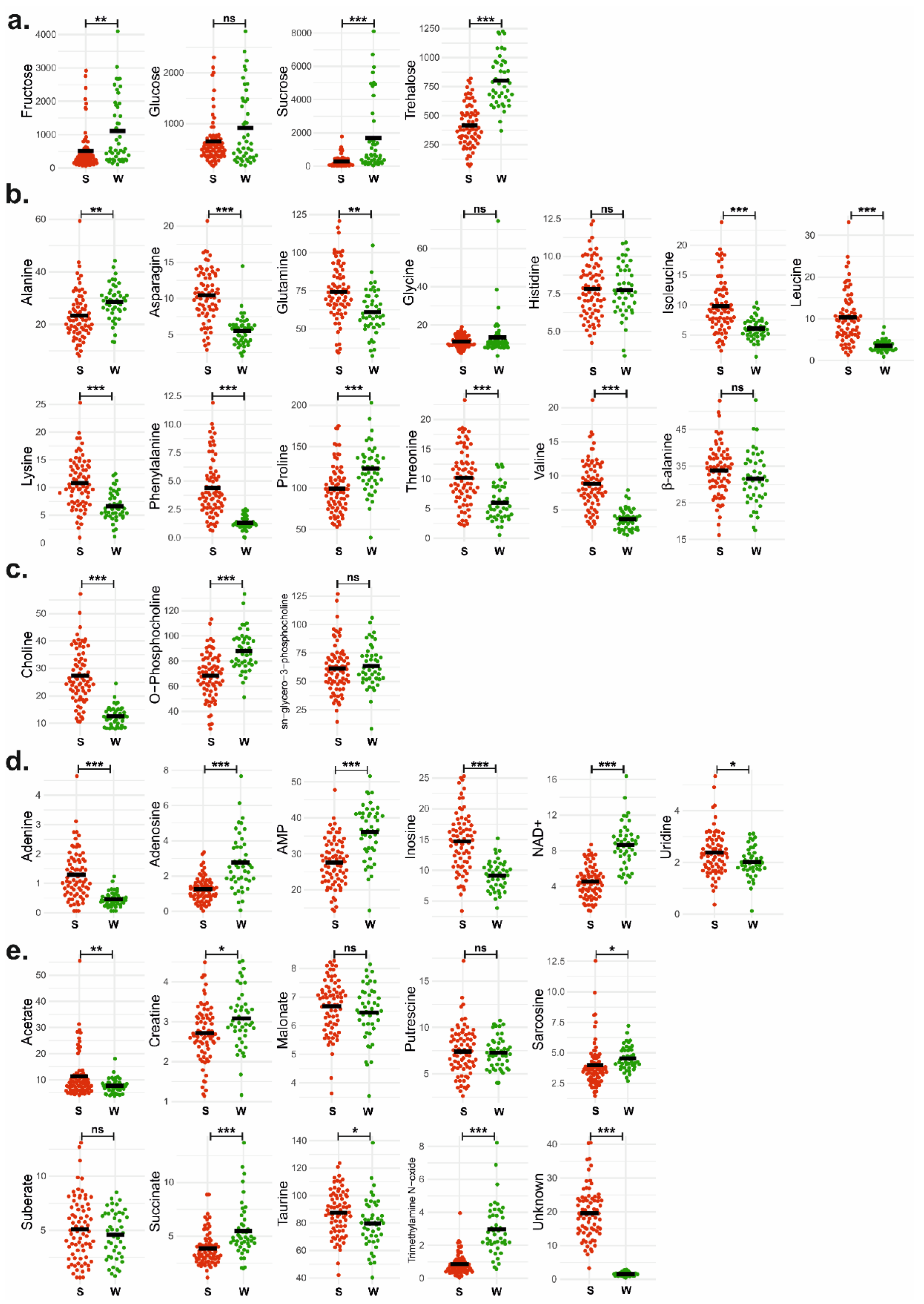 Insects 13 00193 g003
