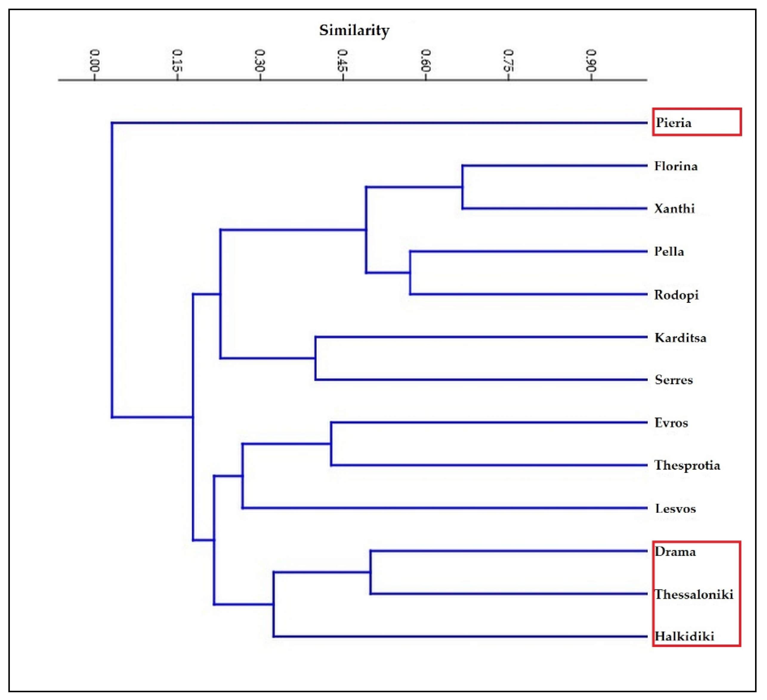 Insects 13 00194 g003